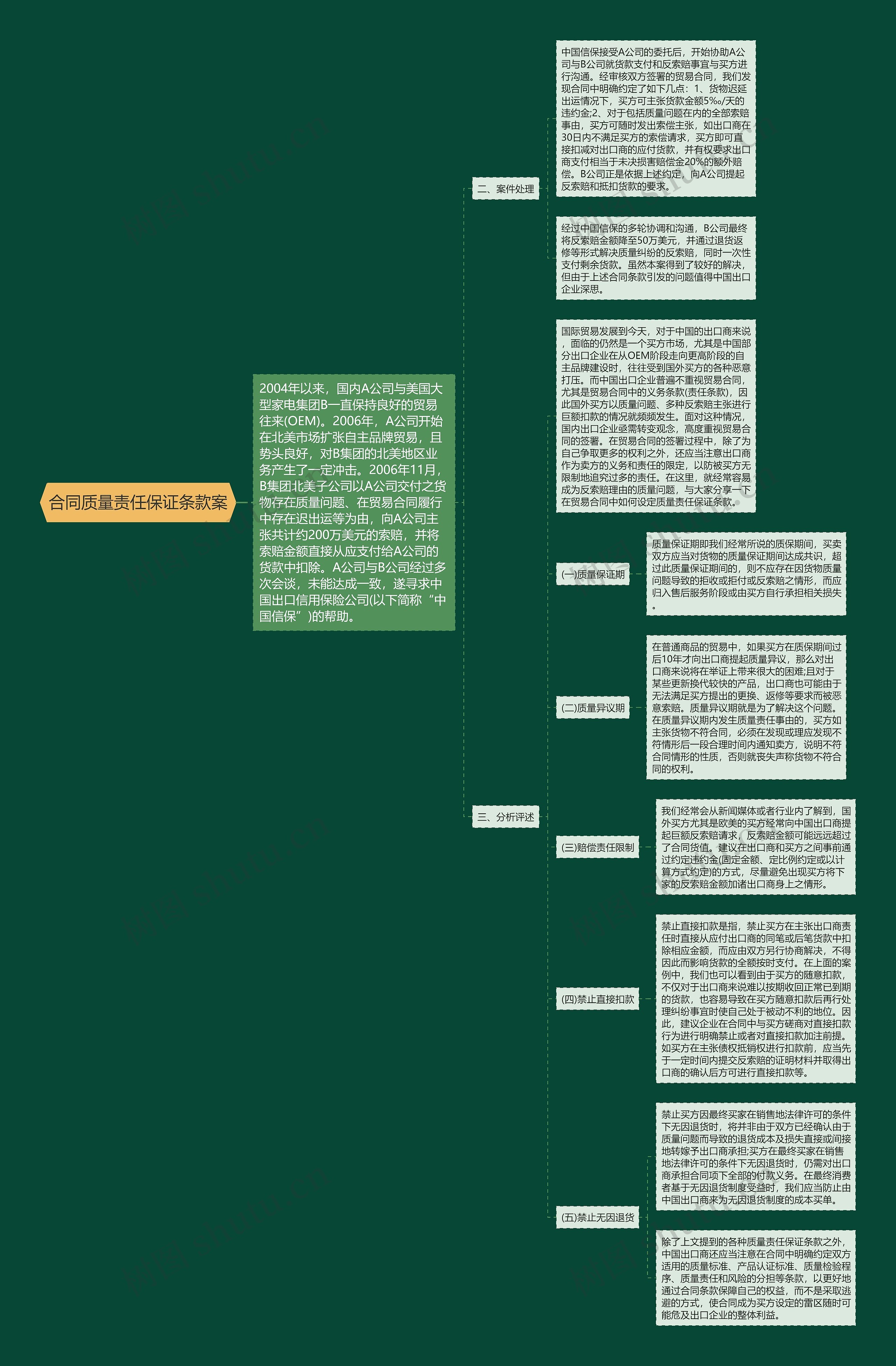 合同质量责任保证条款案思维导图
