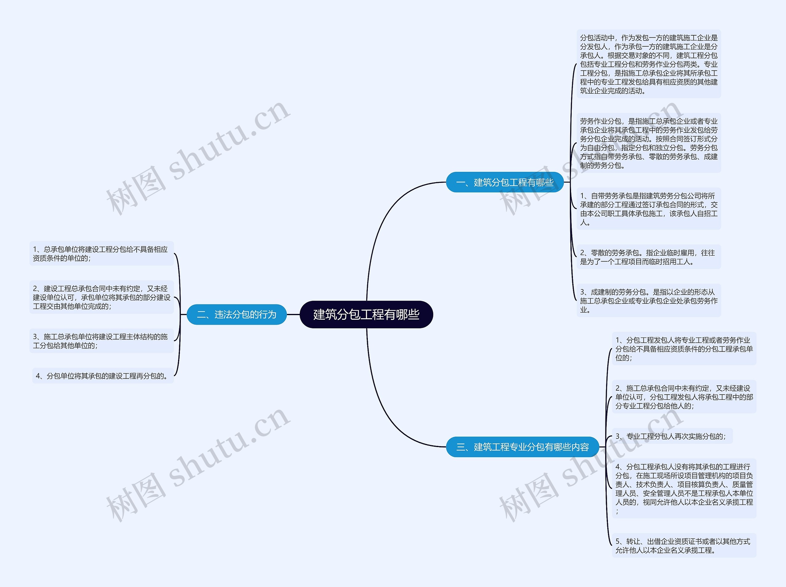 建筑分包工程有哪些 建筑分包工程有哪些