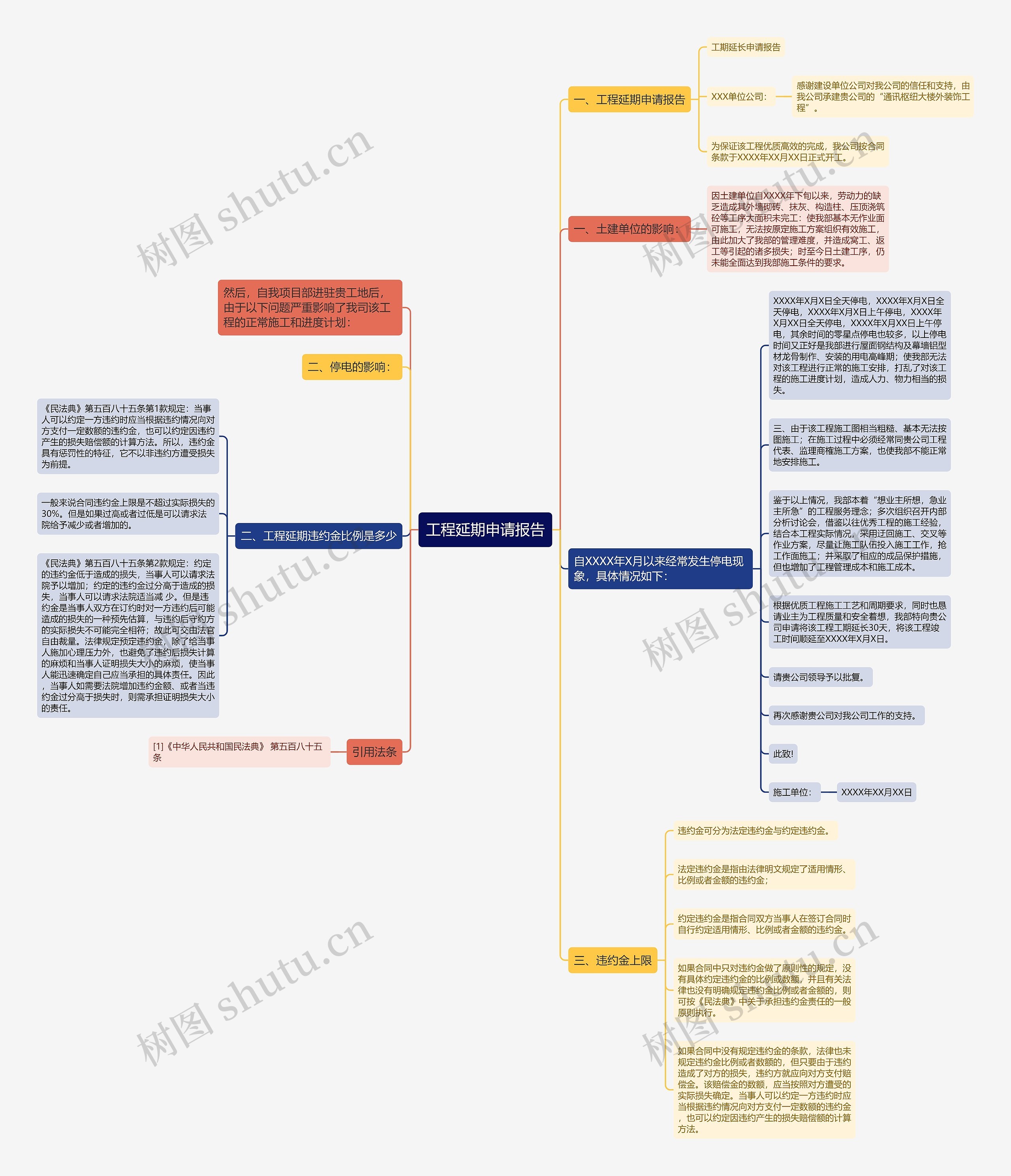 工程延期申请报告思维导图