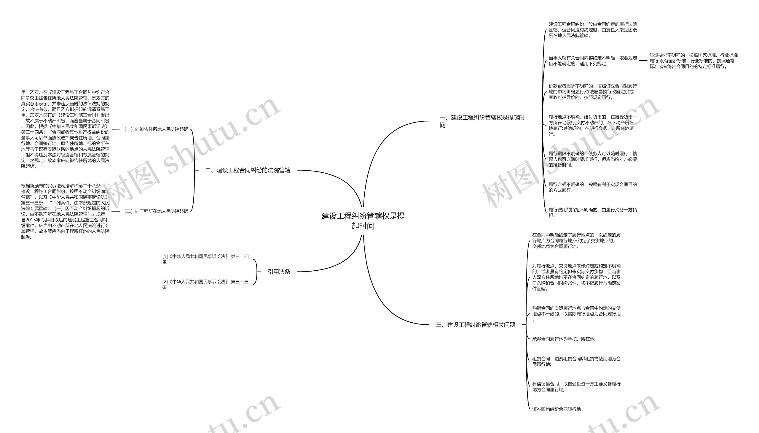 建设工程纠纷管辖权是提起时间思维导图