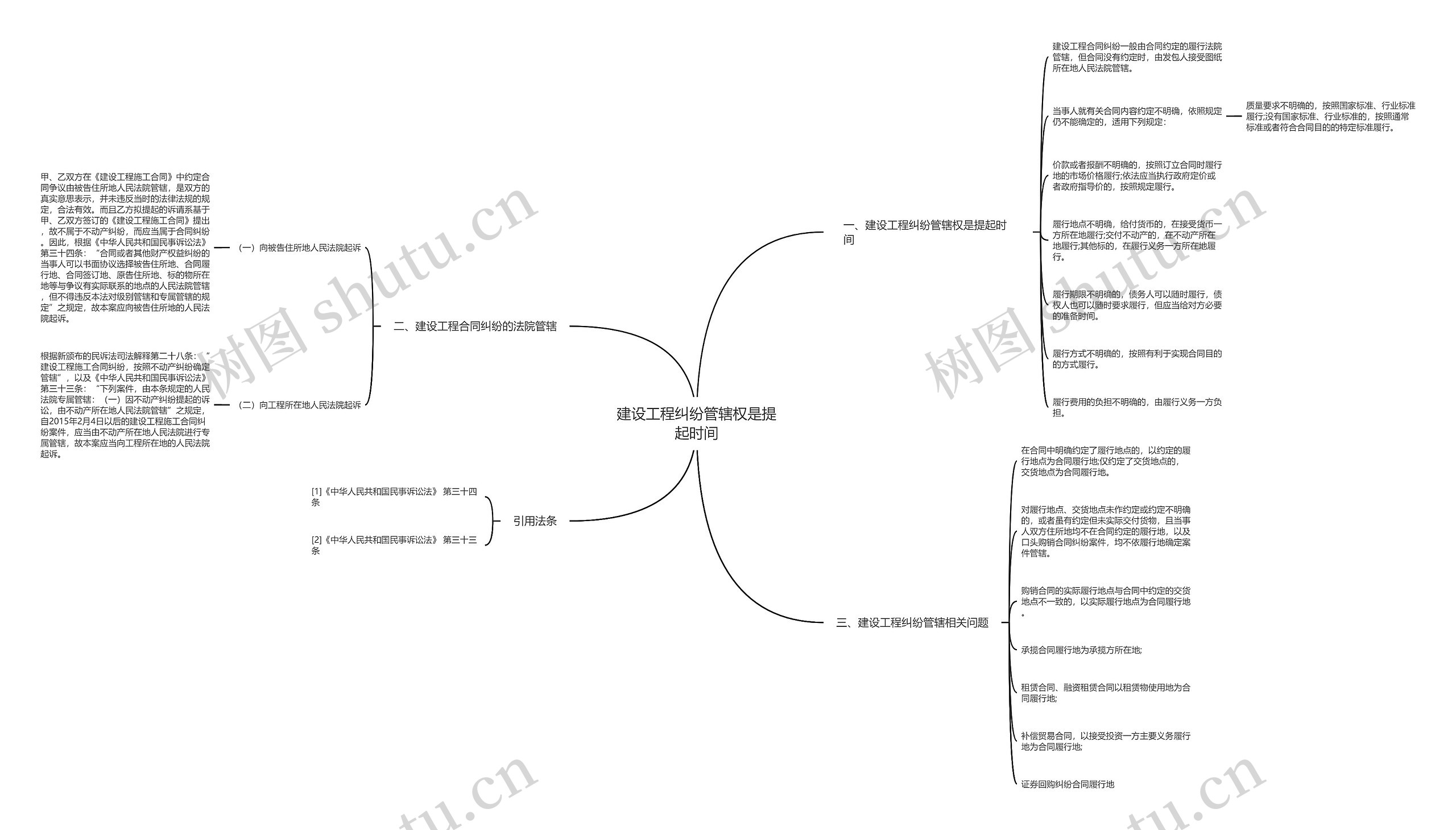 建设工程纠纷管辖权是提起时间 建设工程纠纷管辖权是提起时间