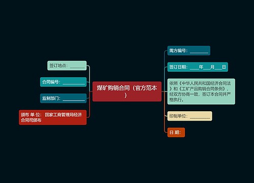 煤矿购销合同（官方范本）