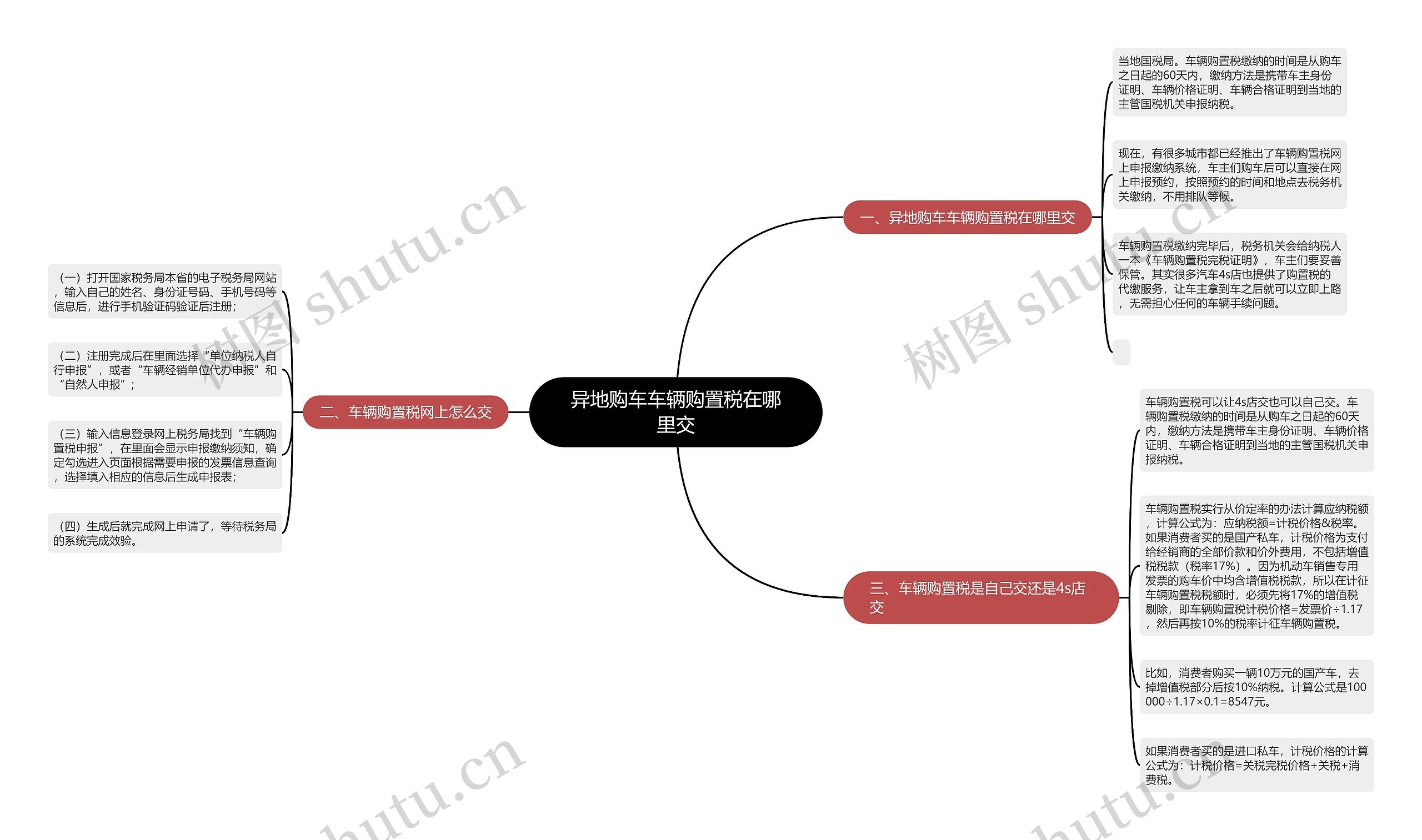 异地购车车辆购置税在哪里交