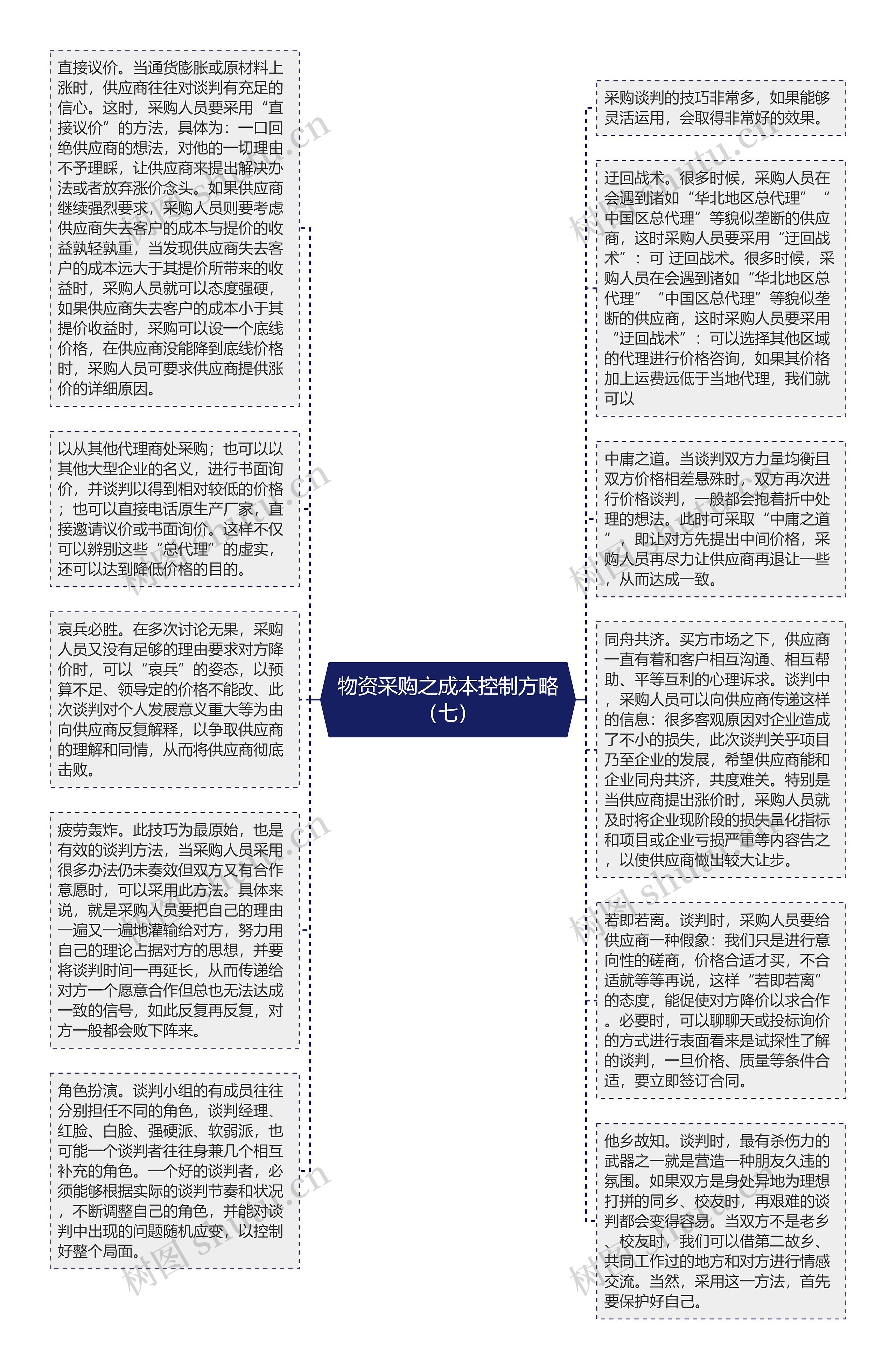 物资采购之成本控制方略（七）