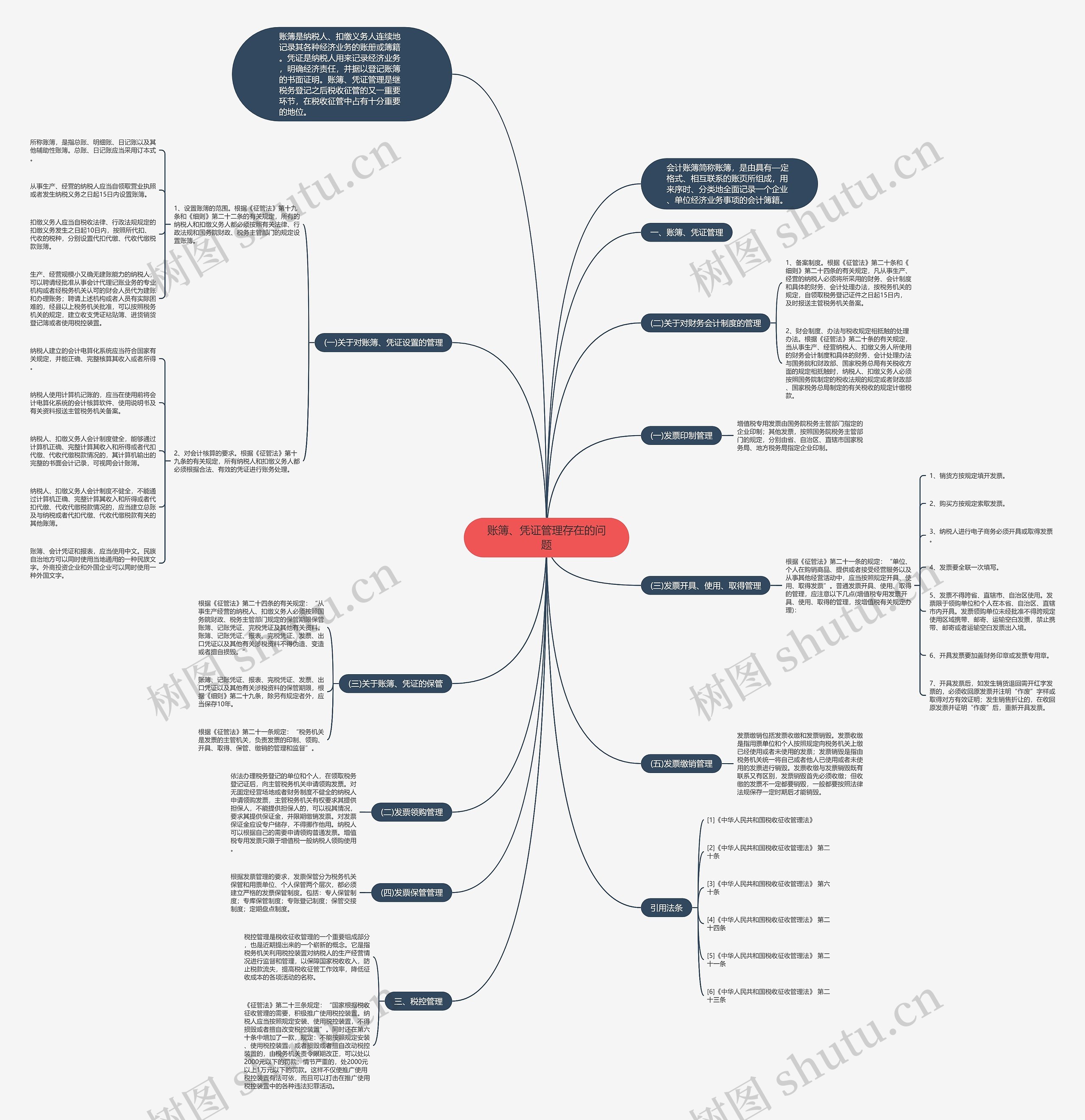 账簿、凭证管理存在的问题思维导图