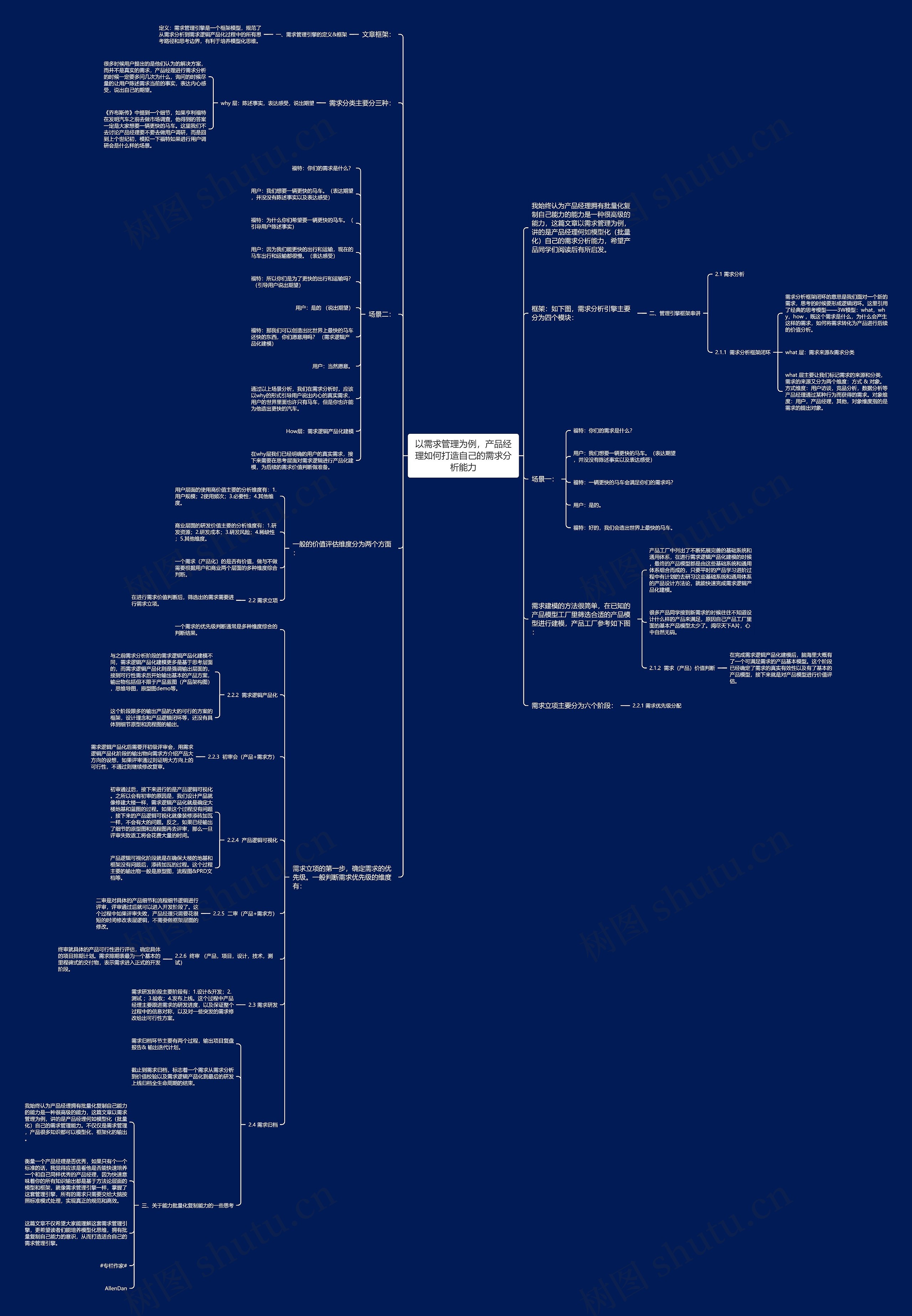 以需求管理为例,产品经理如何打造自己的需求分析能力 以需求管理为例,产品经理如何打造自己的需求分析能力
