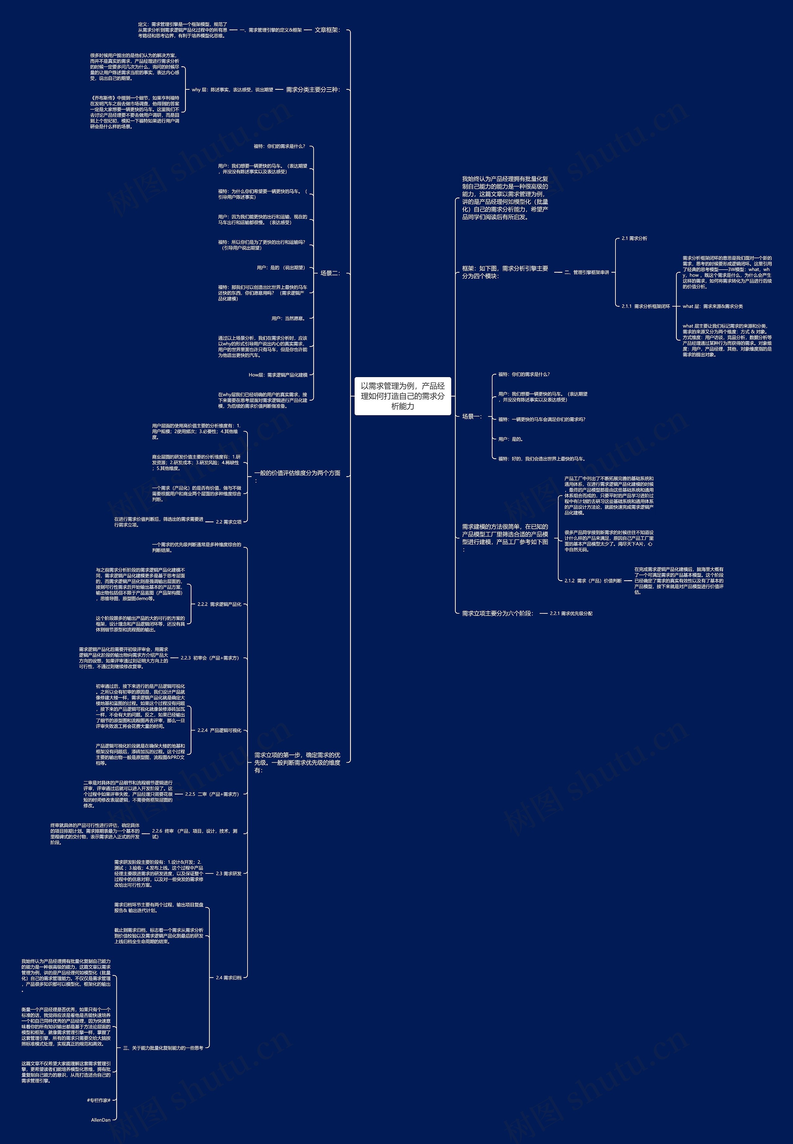 以需求管理为例，产品经理如何打造自己的需求分析能力思维导图