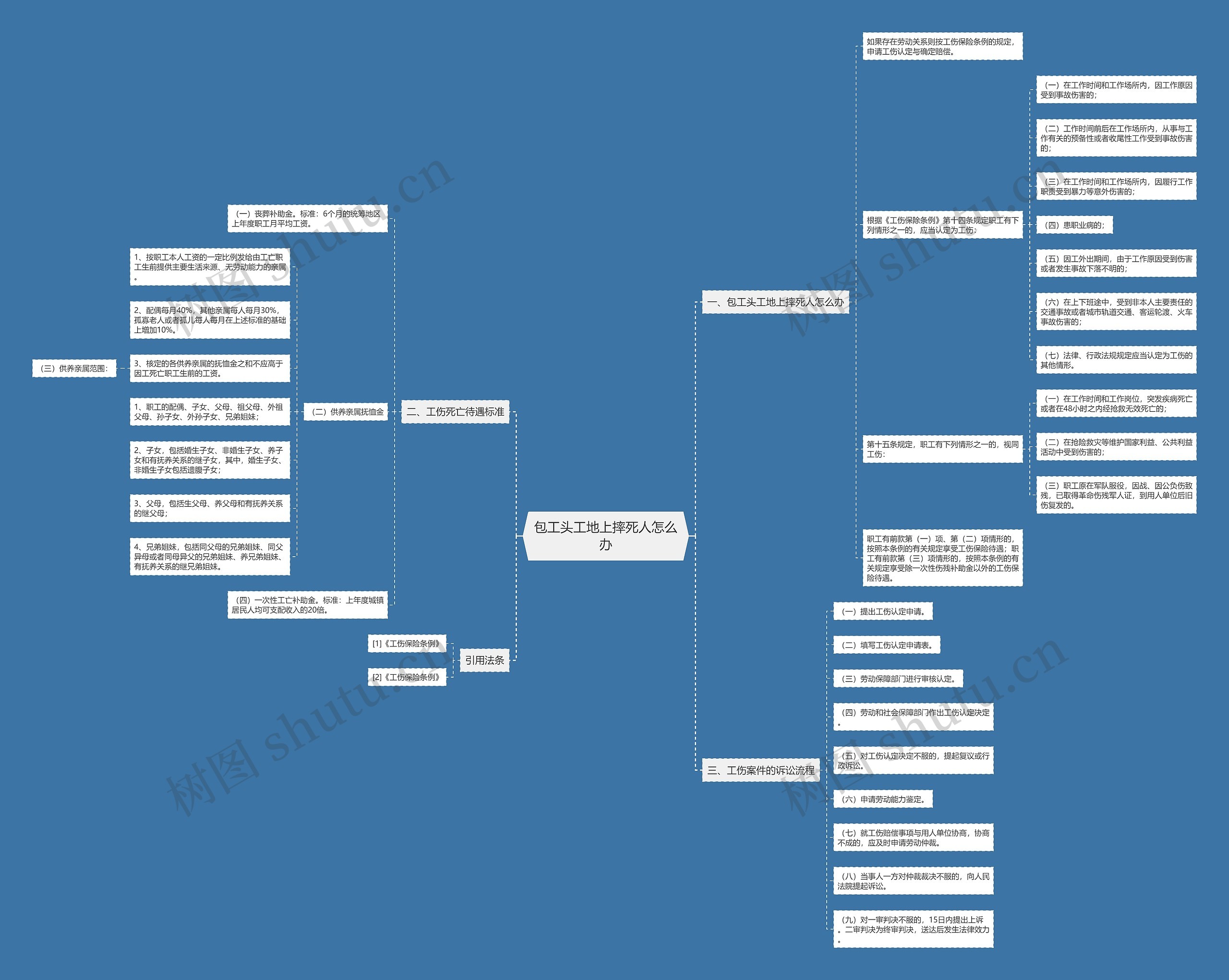 包工头工地上摔死人怎么办思维导图