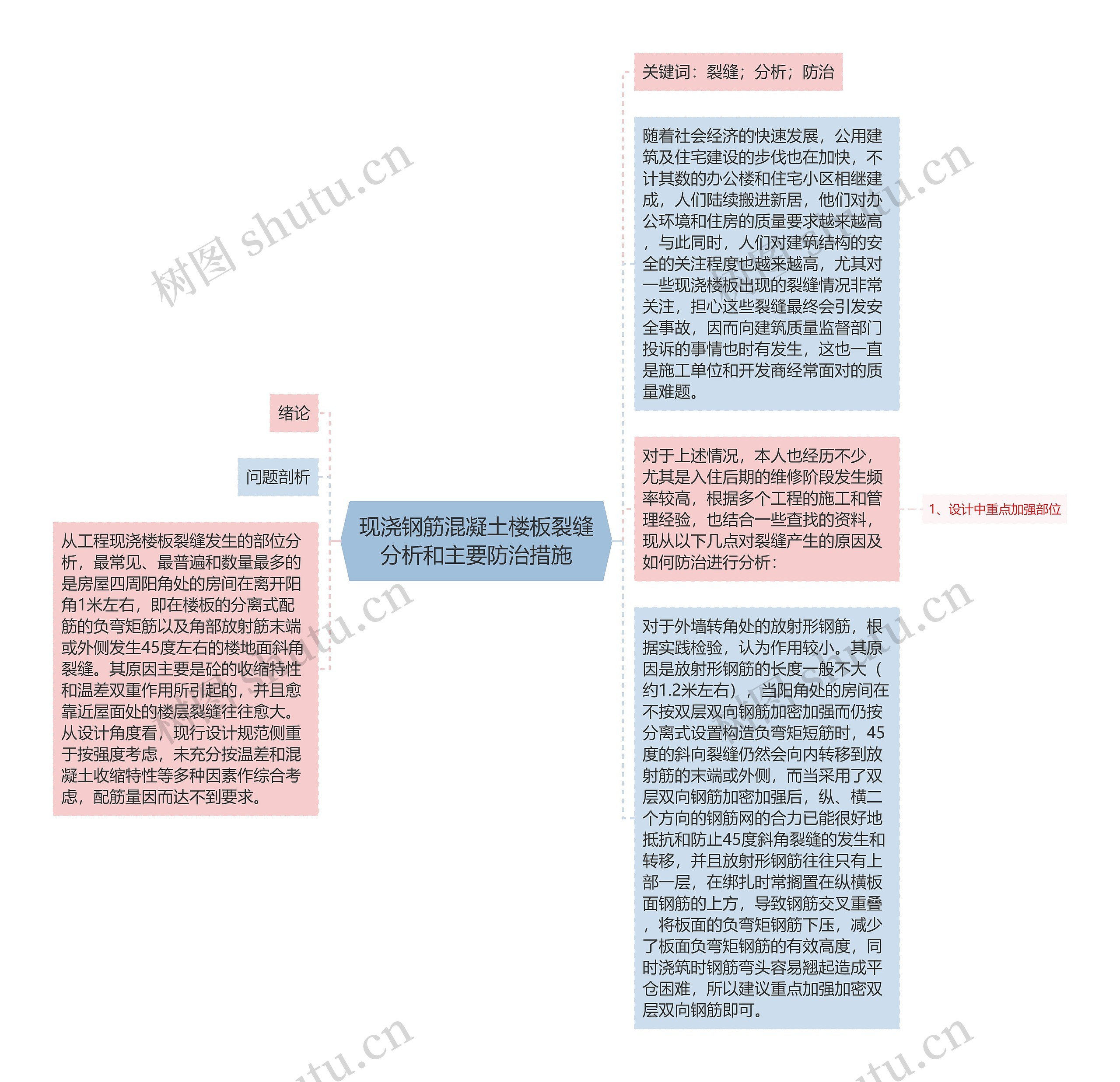 现浇钢筋混凝土楼板裂缝分析和主要防治措施