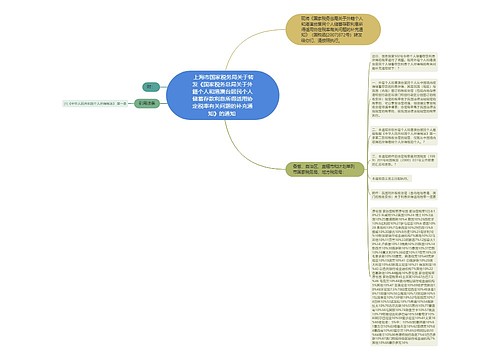  上海市国家税务局关于转发《国家税务总局关于外籍个人和港澳台居民个人储蓄存款利息所得适用协定税率有关问题的补充通知》的通知 