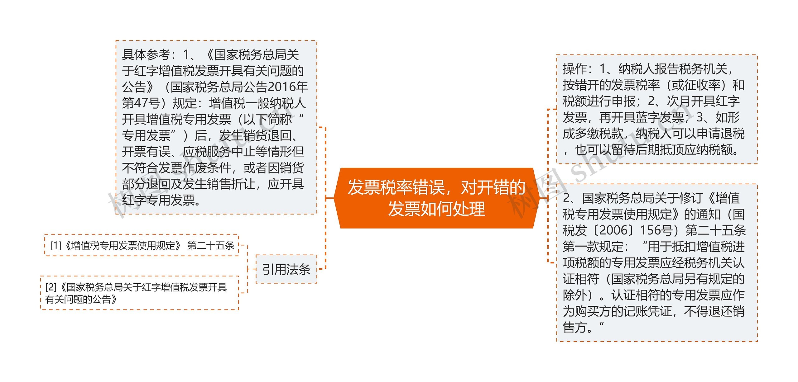 发票税率错误，对开错的发票如何处理