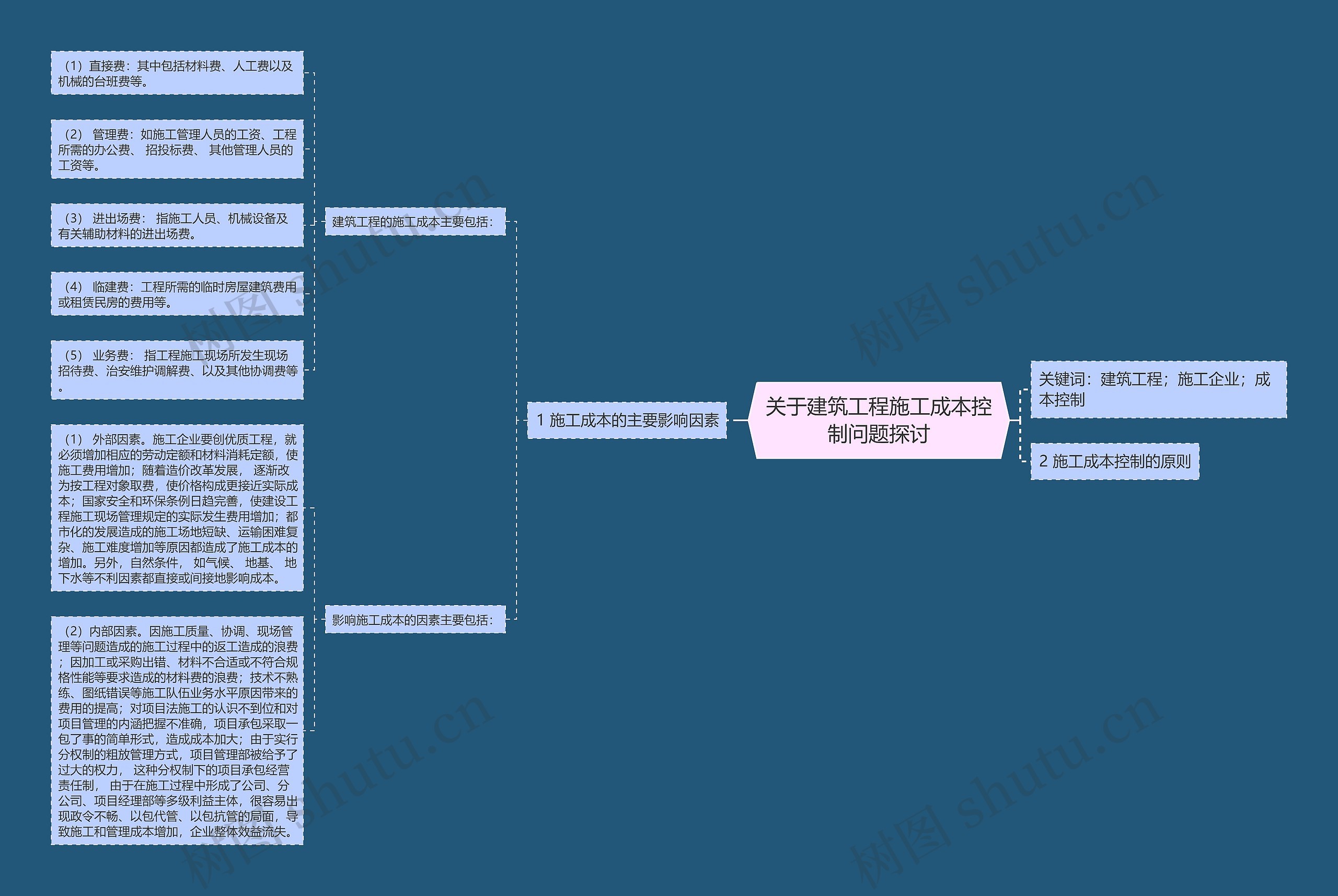 关于建筑工程施工成本控制问题探讨