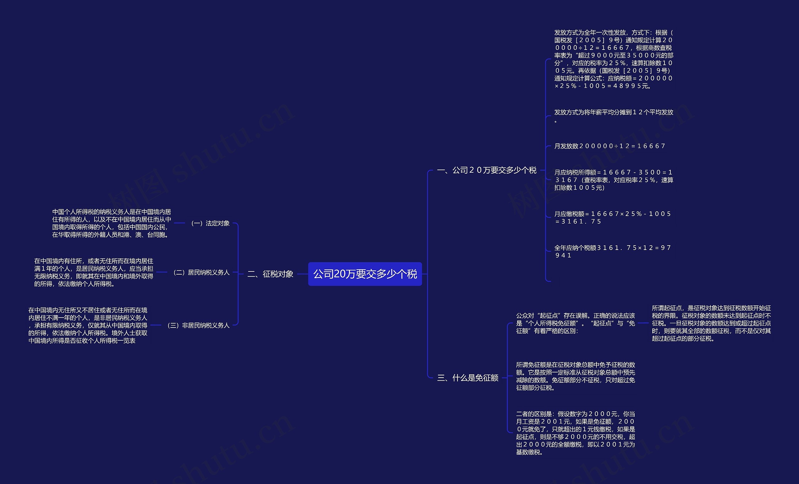 公司20万要交多少个税思维导图
