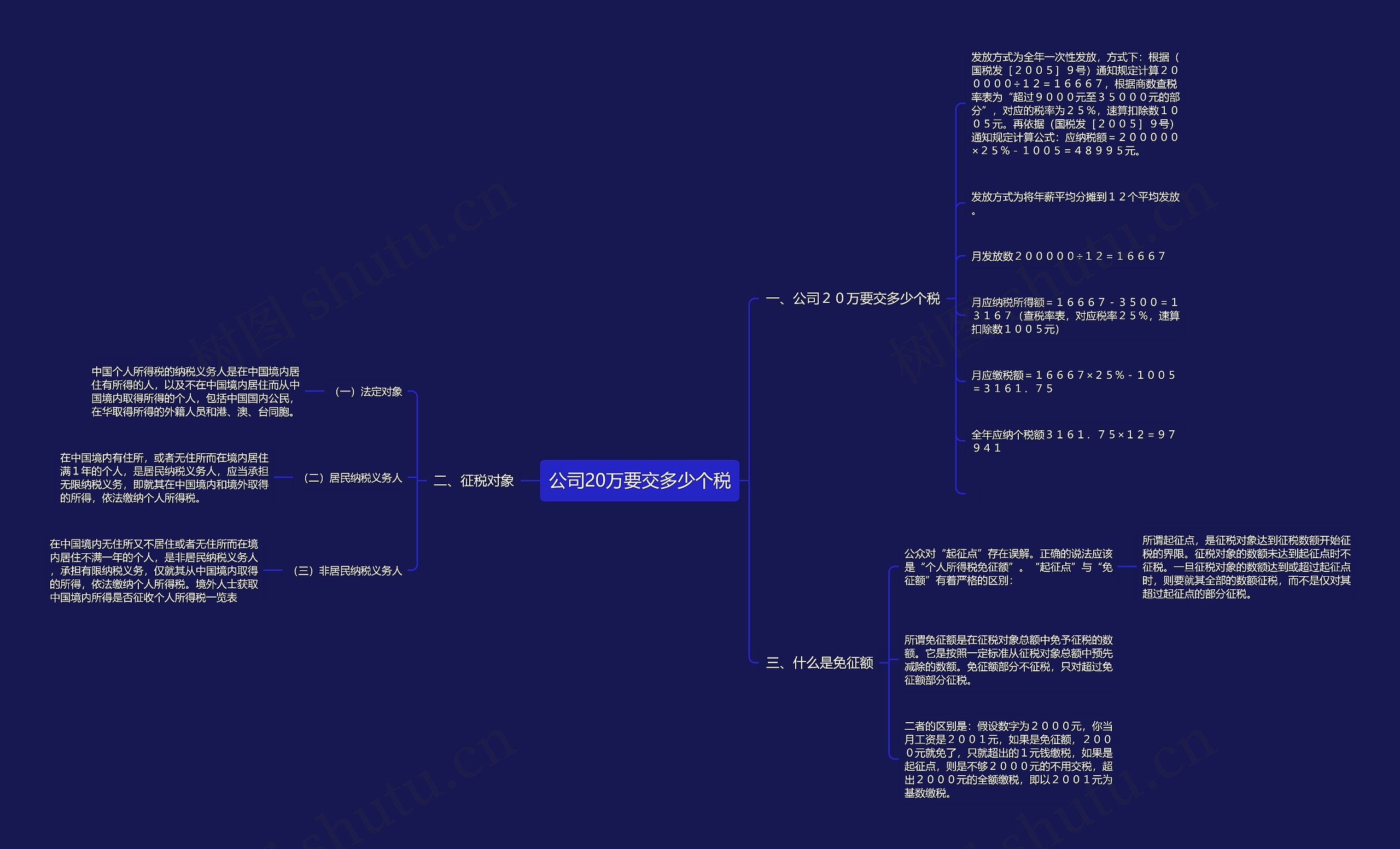 公司20万要交多少个税 公司20万要交多少个税