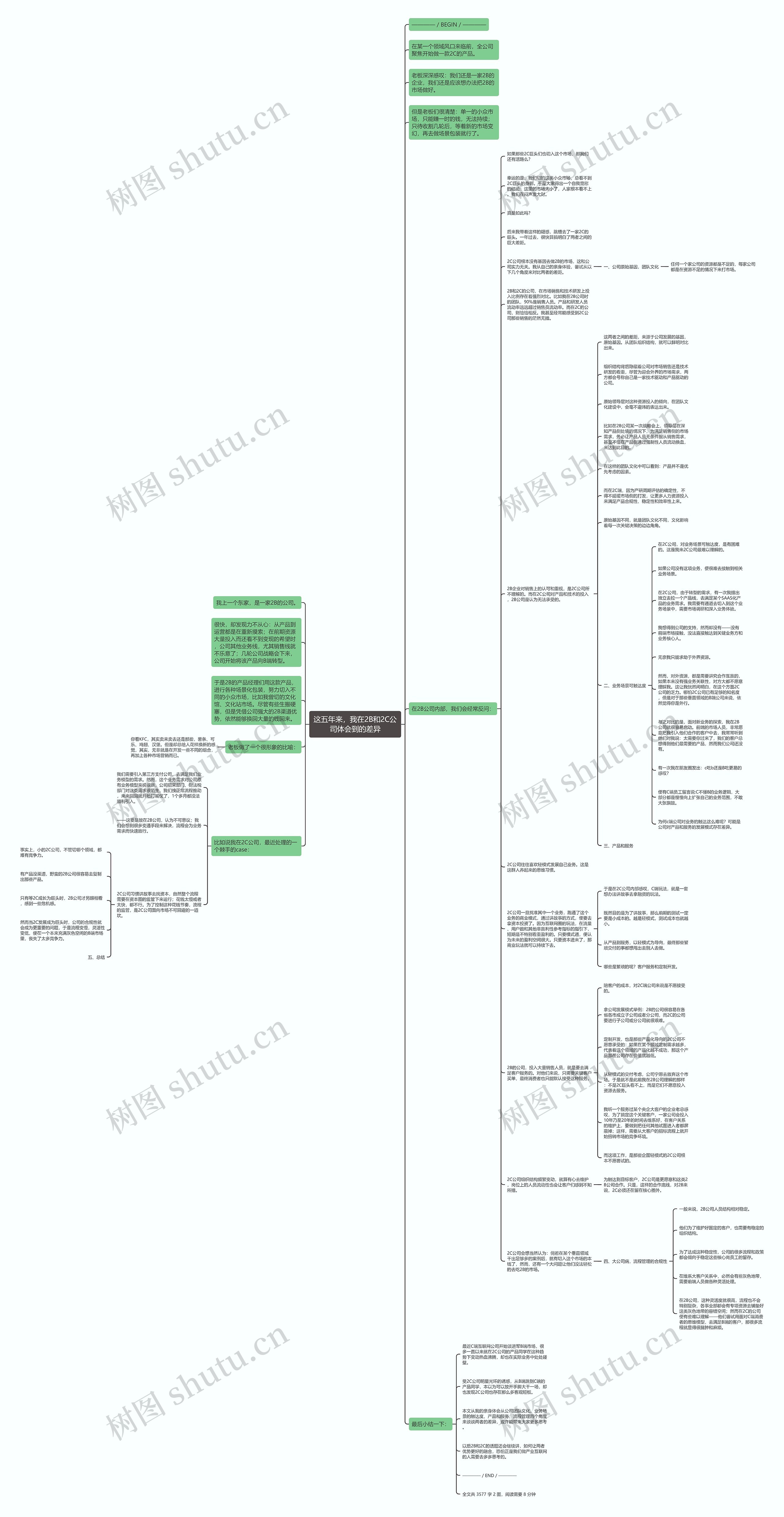 这五年来，我在2B和2C公司体会到的差异思维导图