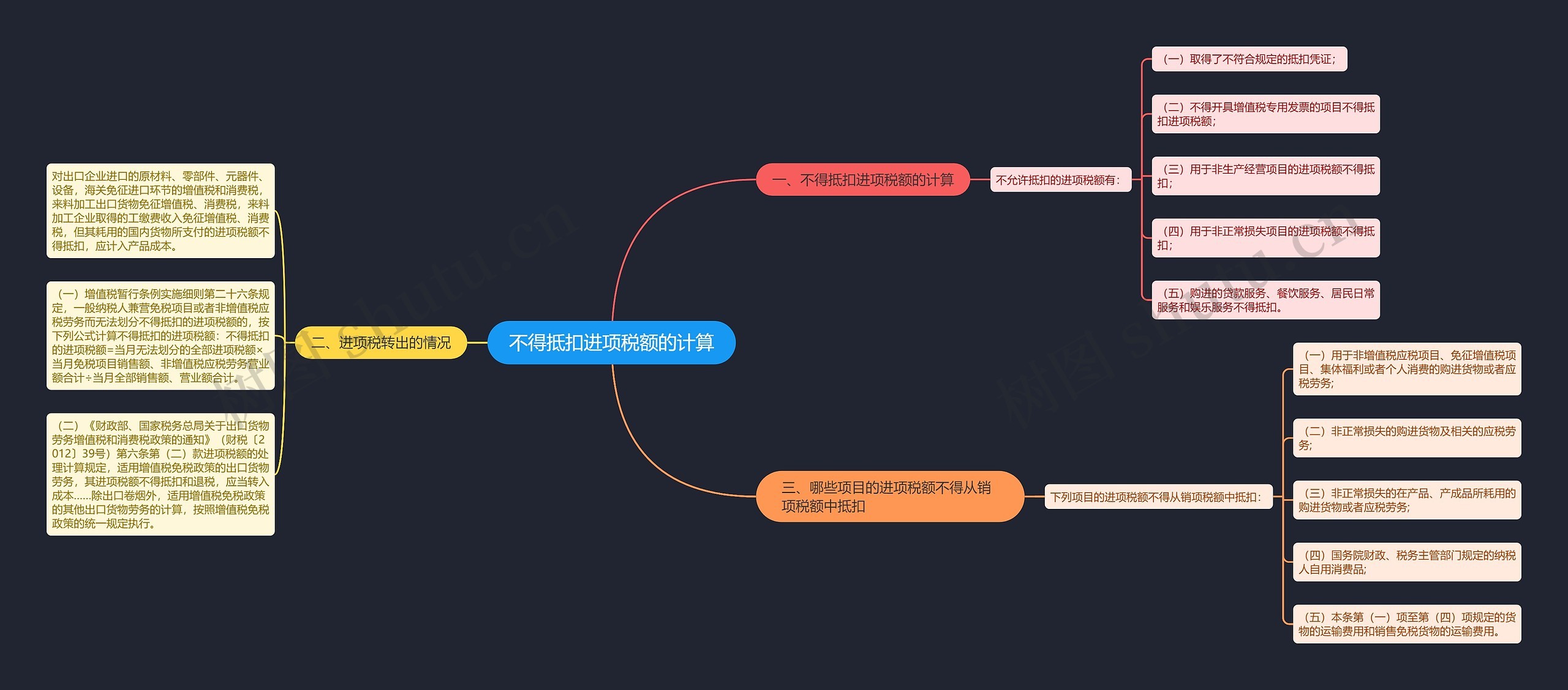 不得抵扣进项税额的计算 不得抵扣进项税额的计算