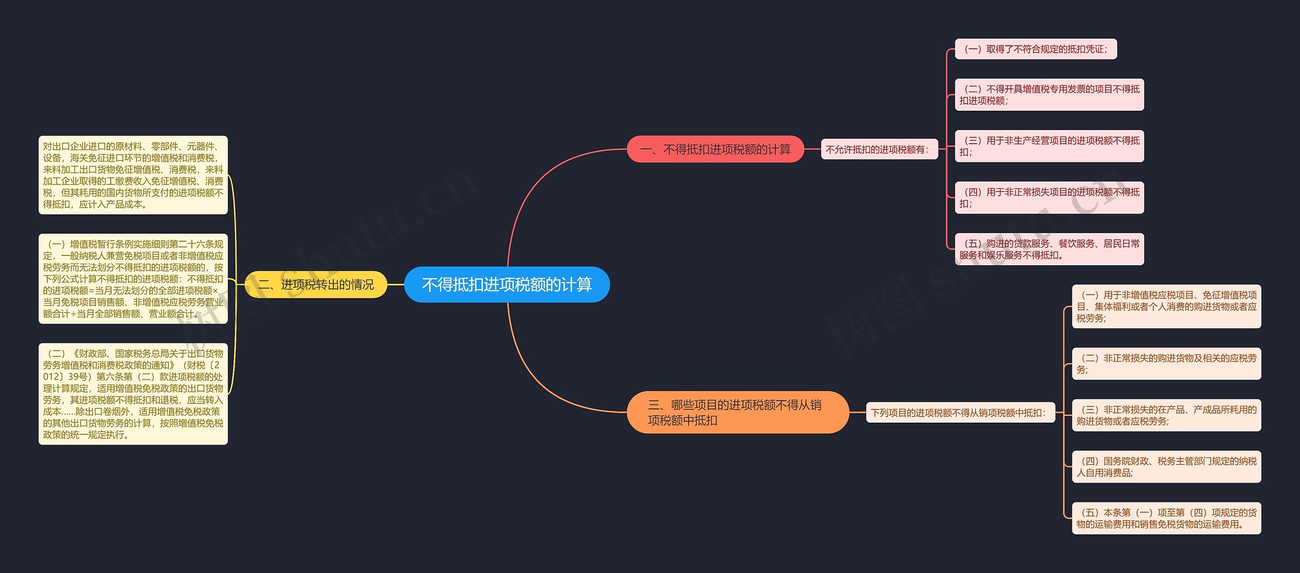 不得抵扣进项税额的计算思维导图