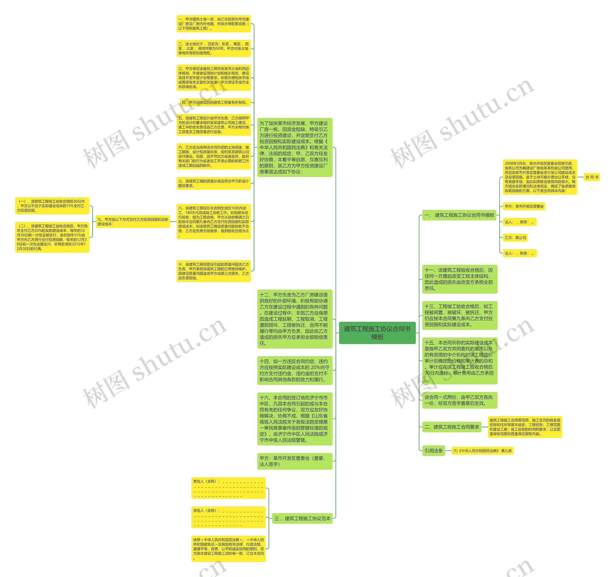 建筑工程施工协议合同书思维导图
