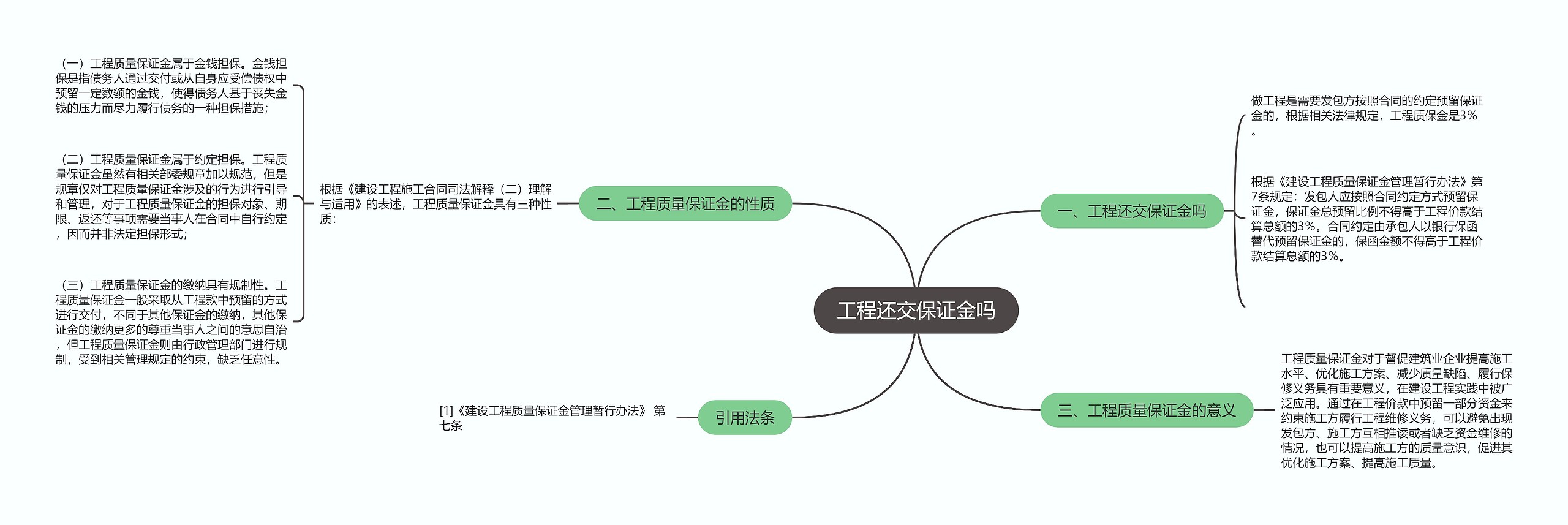 工程还交保证金吗思维导图