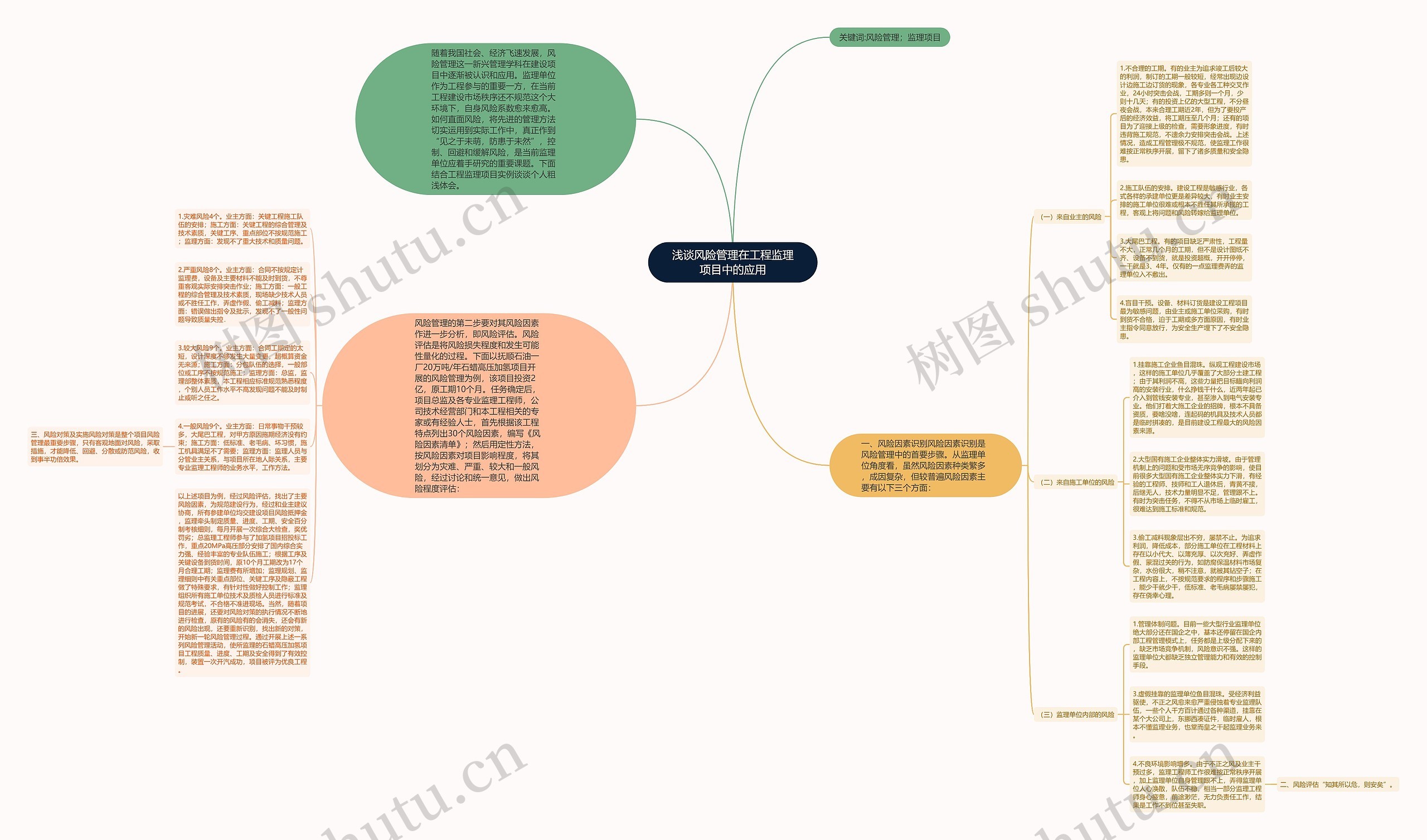 浅谈风险管理在工程监理项目中的应用思维导图高清图 浅谈风险管理在工程监理项目中的应用思维导图