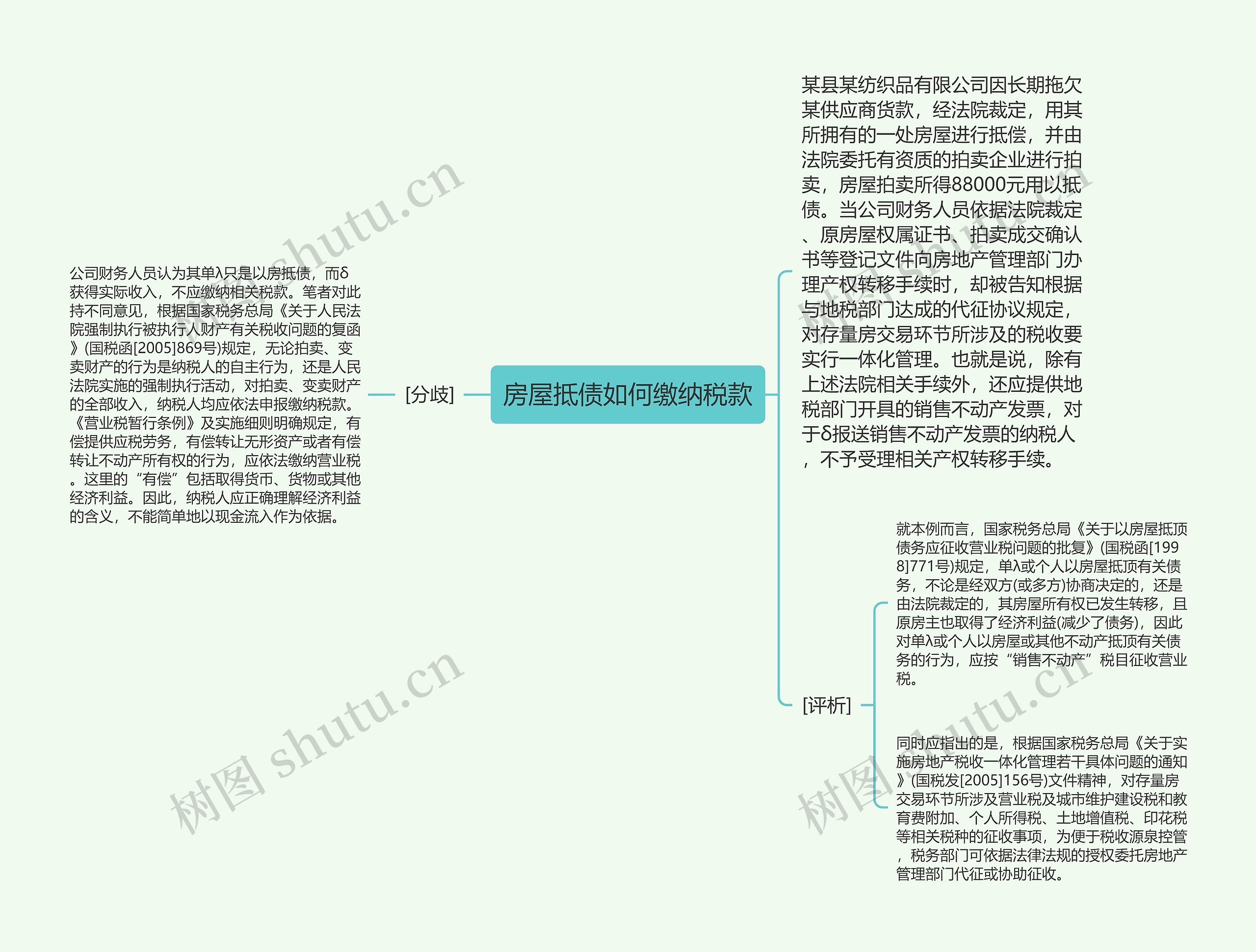 房屋抵债如何缴纳税款思维导图