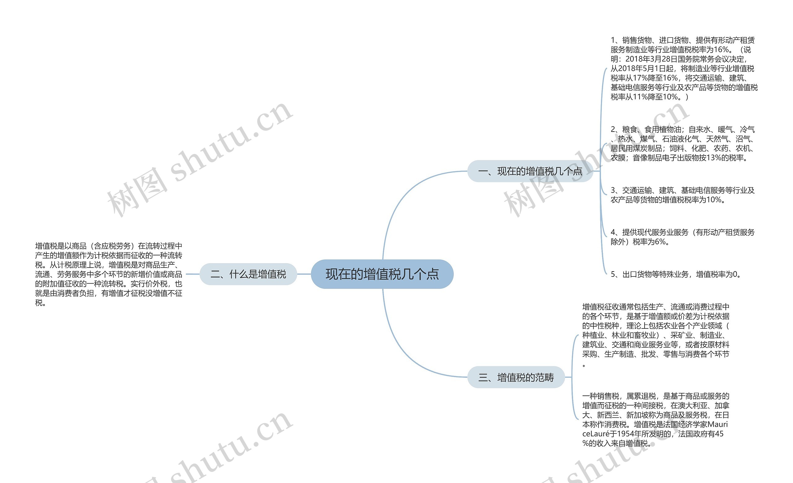 现在的增值税几个点思维导图