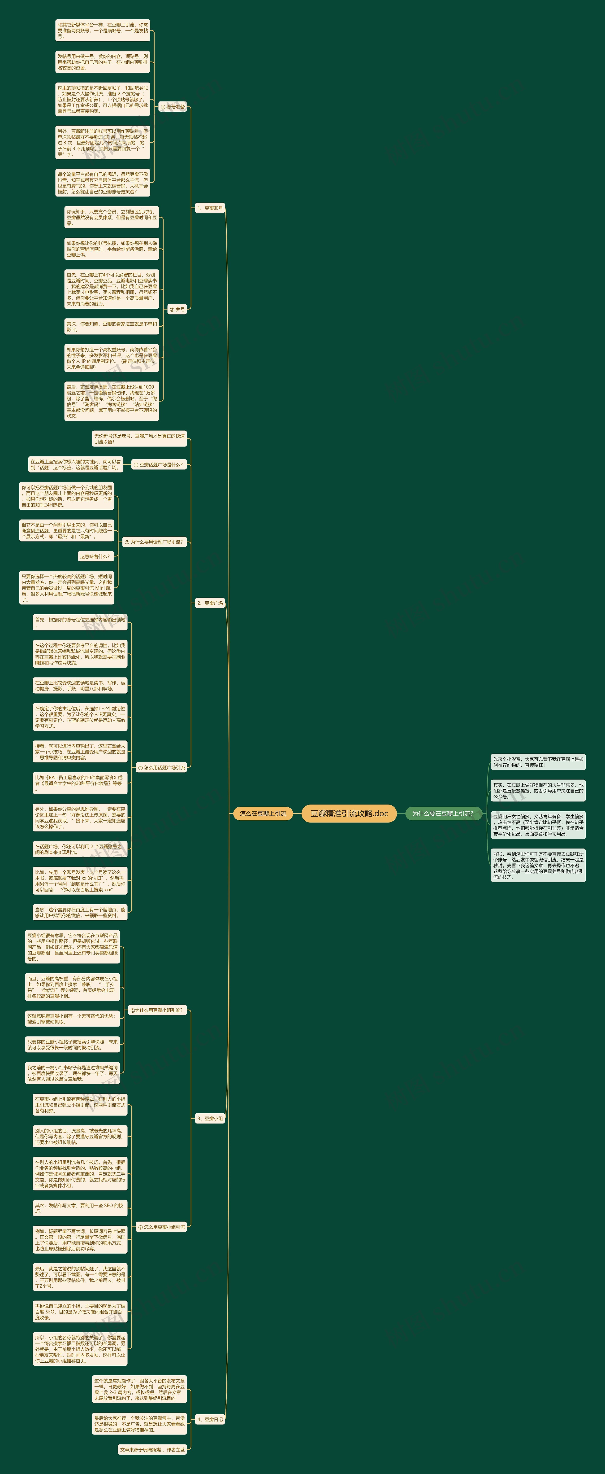 豆瓣精准引流攻略.doc思维导图