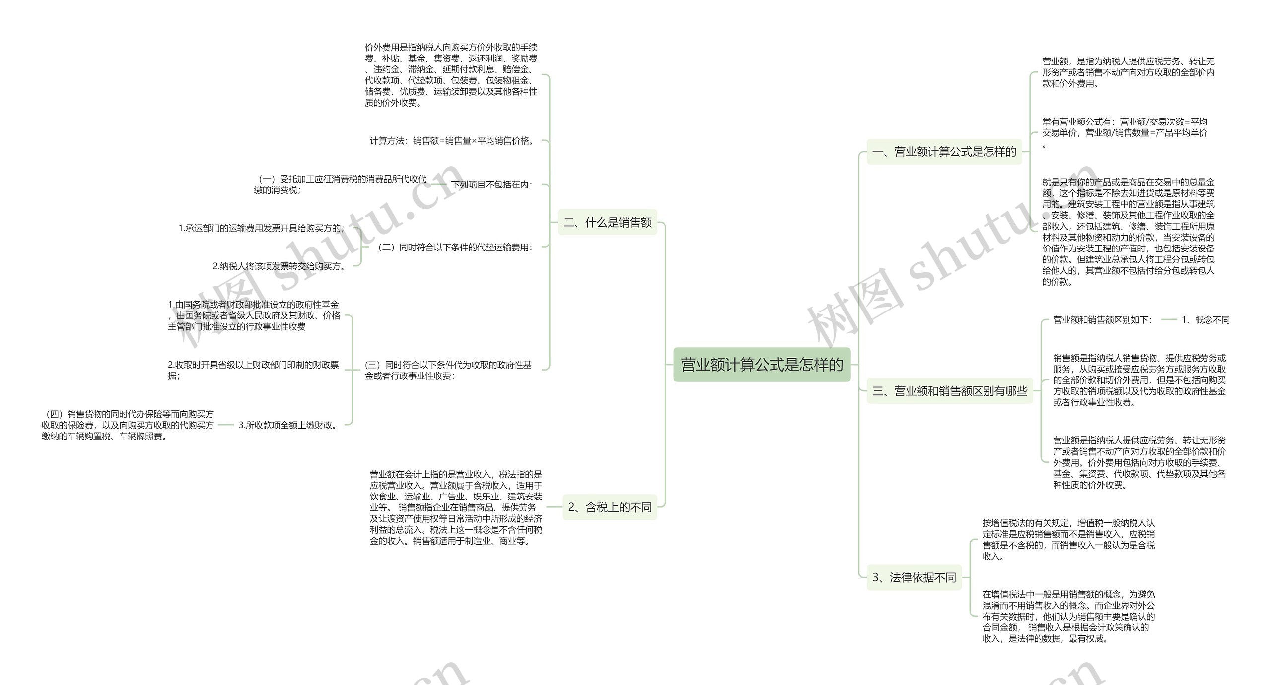 营业额计算公式是怎样的 营业额计算公式是怎样的