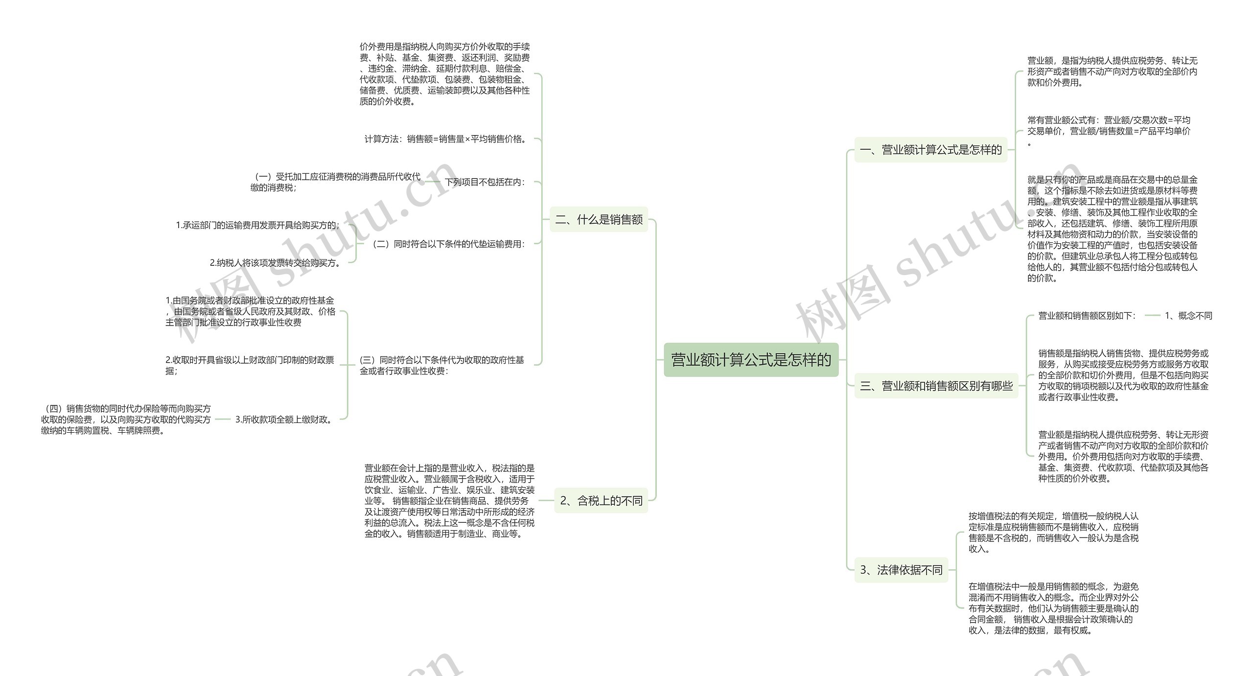 营业额计算公式是怎样的思维导图