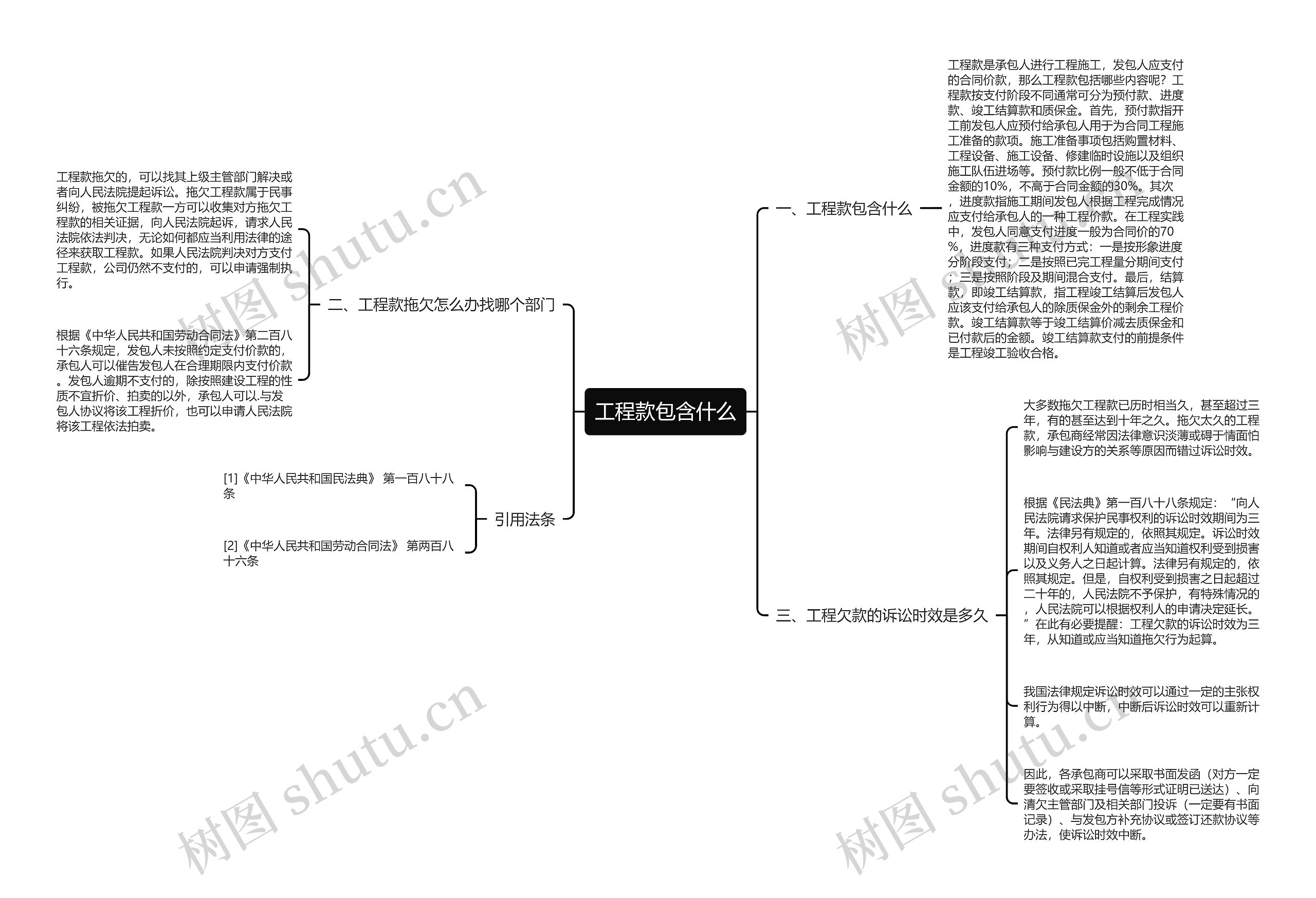 工程款包含什么思维导图