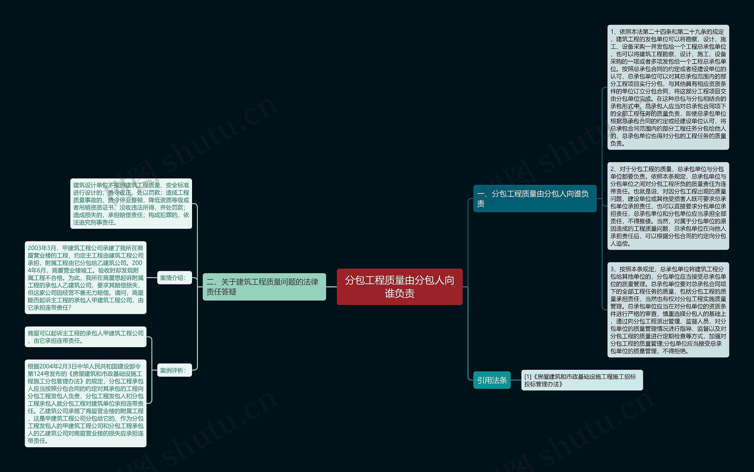 分包工程质量由分包人向谁负责思维导图
