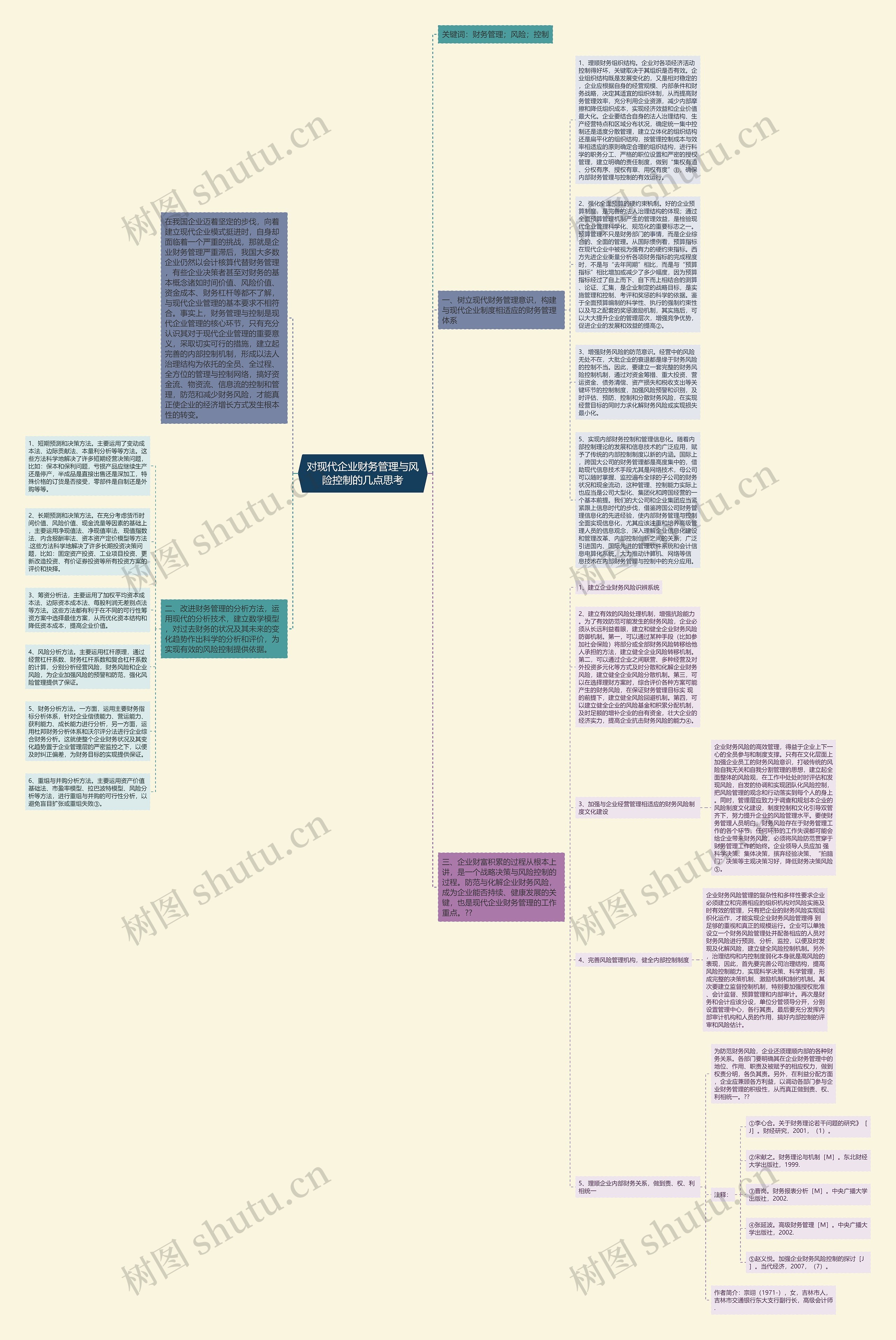 对现代企业财务管理与风险控制的几点思考思维导图