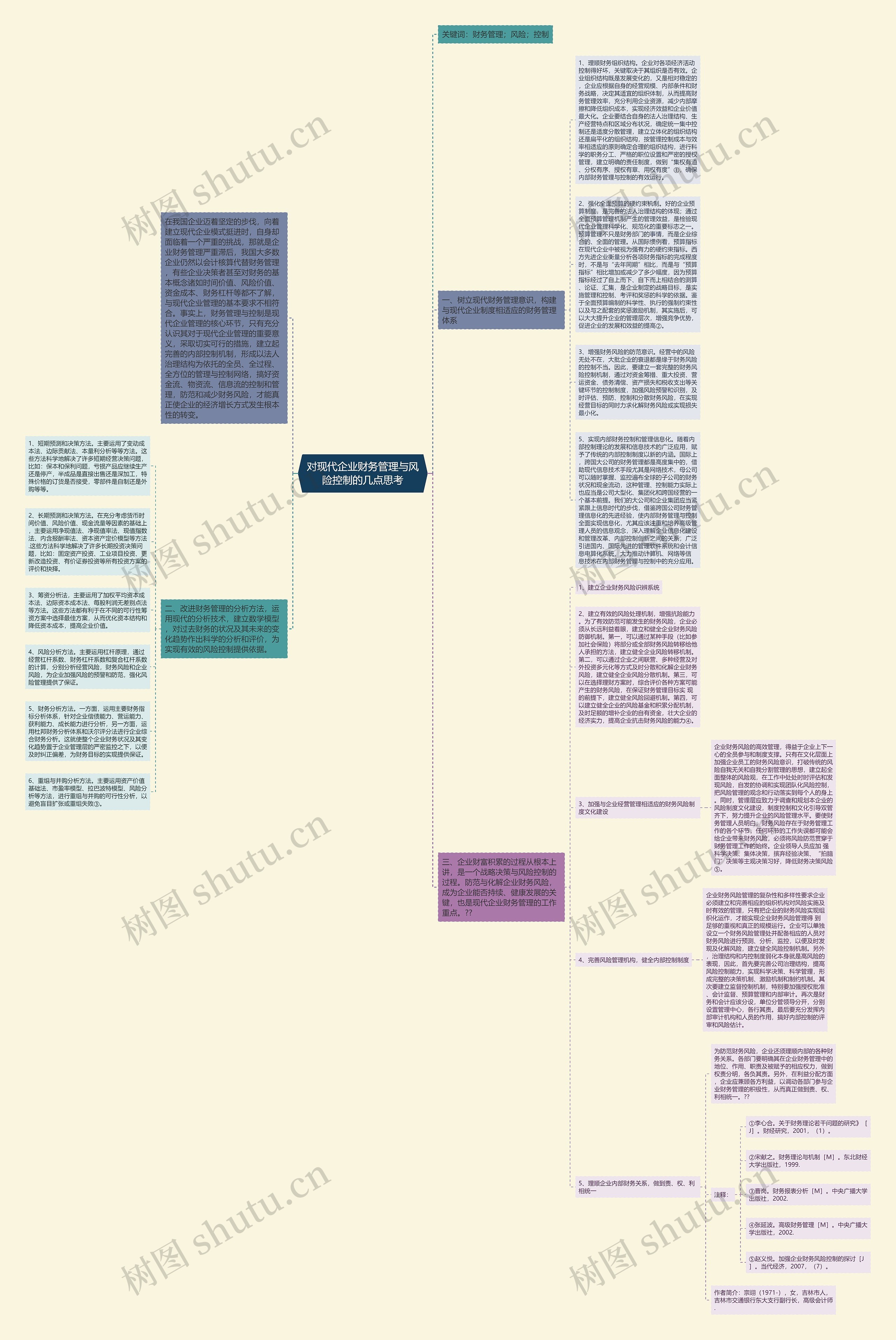 对现代企业财务管理与风险控制的几点思考 对现代企业财务管理与风险控制的几点思考