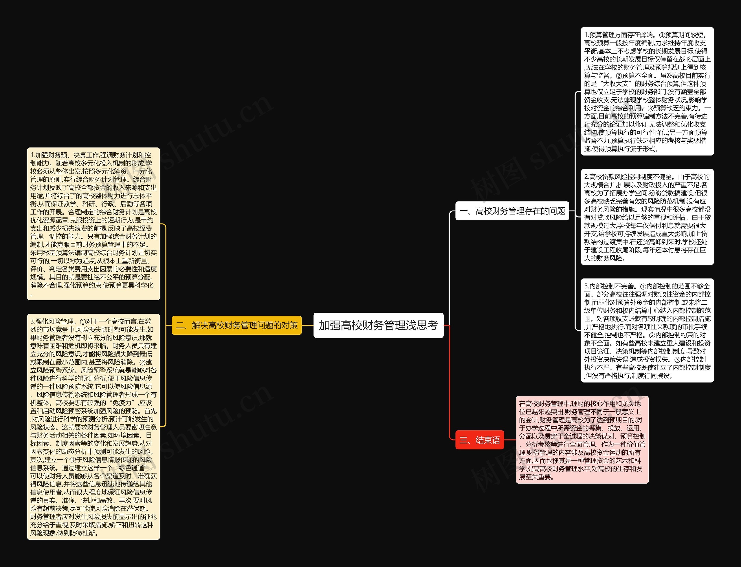 加强高校财务管理浅思考思维导图