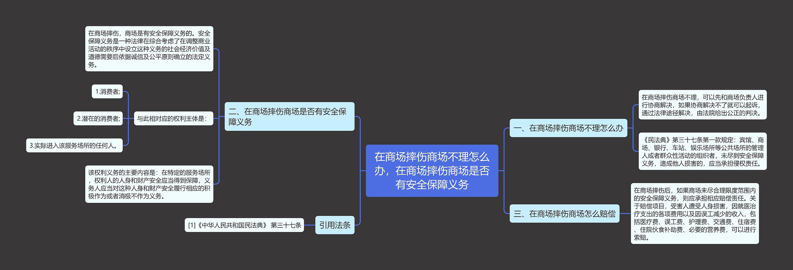 在商场摔伤商场不理怎么办，在商场摔伤商场是否有安全保障义务思维导图