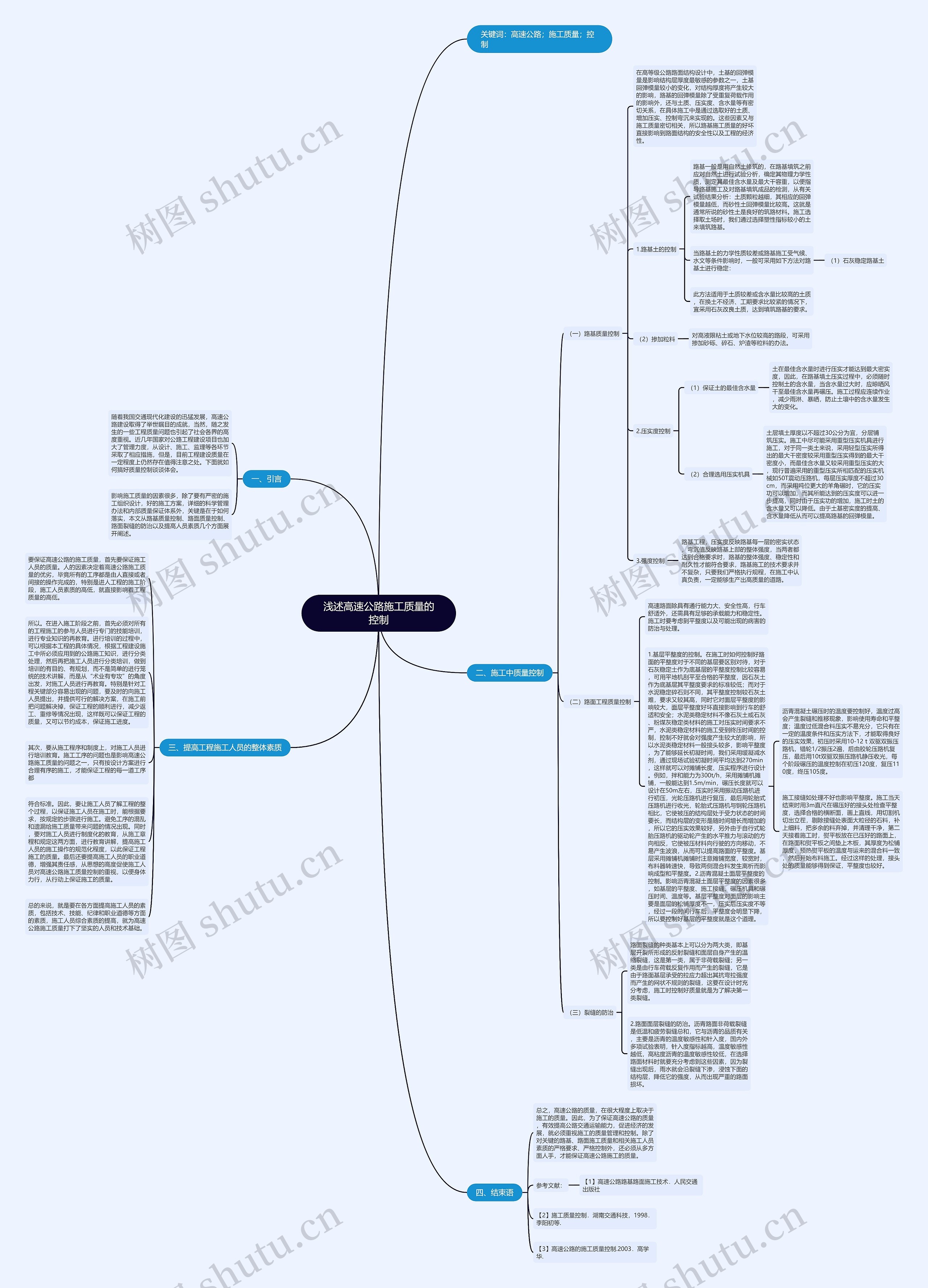 浅述高速公路施工质量的控制思维导图