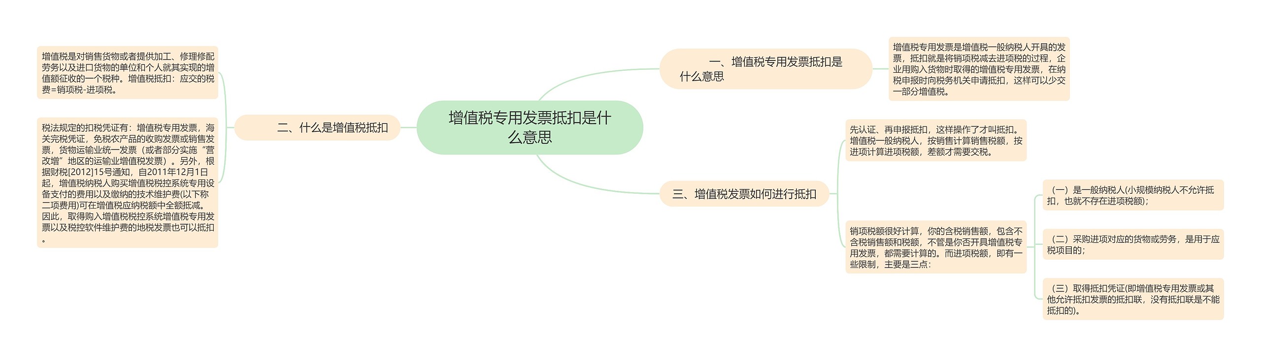 增值税专用发票抵扣是什么意思思维导图