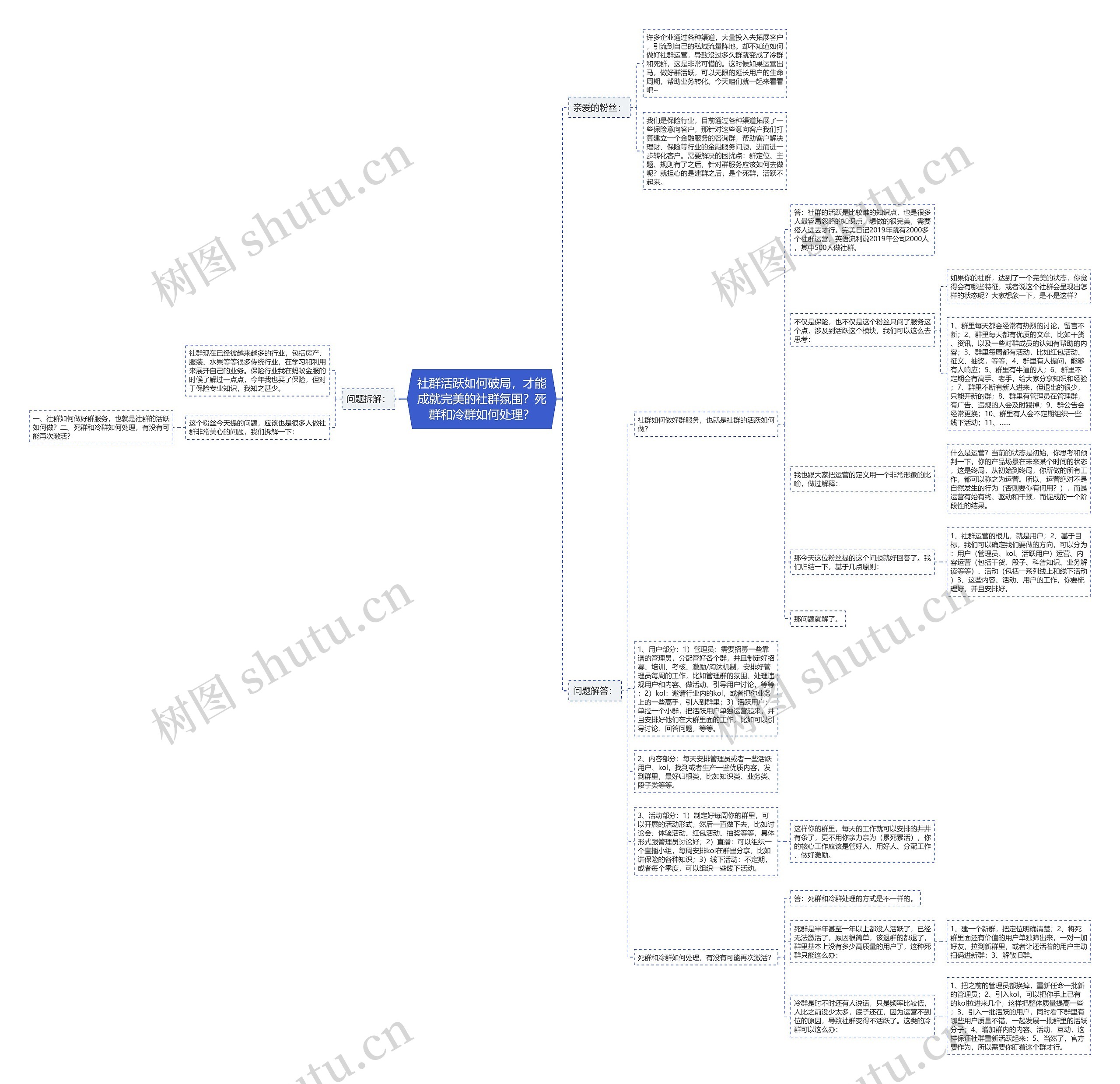 社群活跃如何破局，才能成就完美的社群氛围？死群和冷群如何处理？思维导图