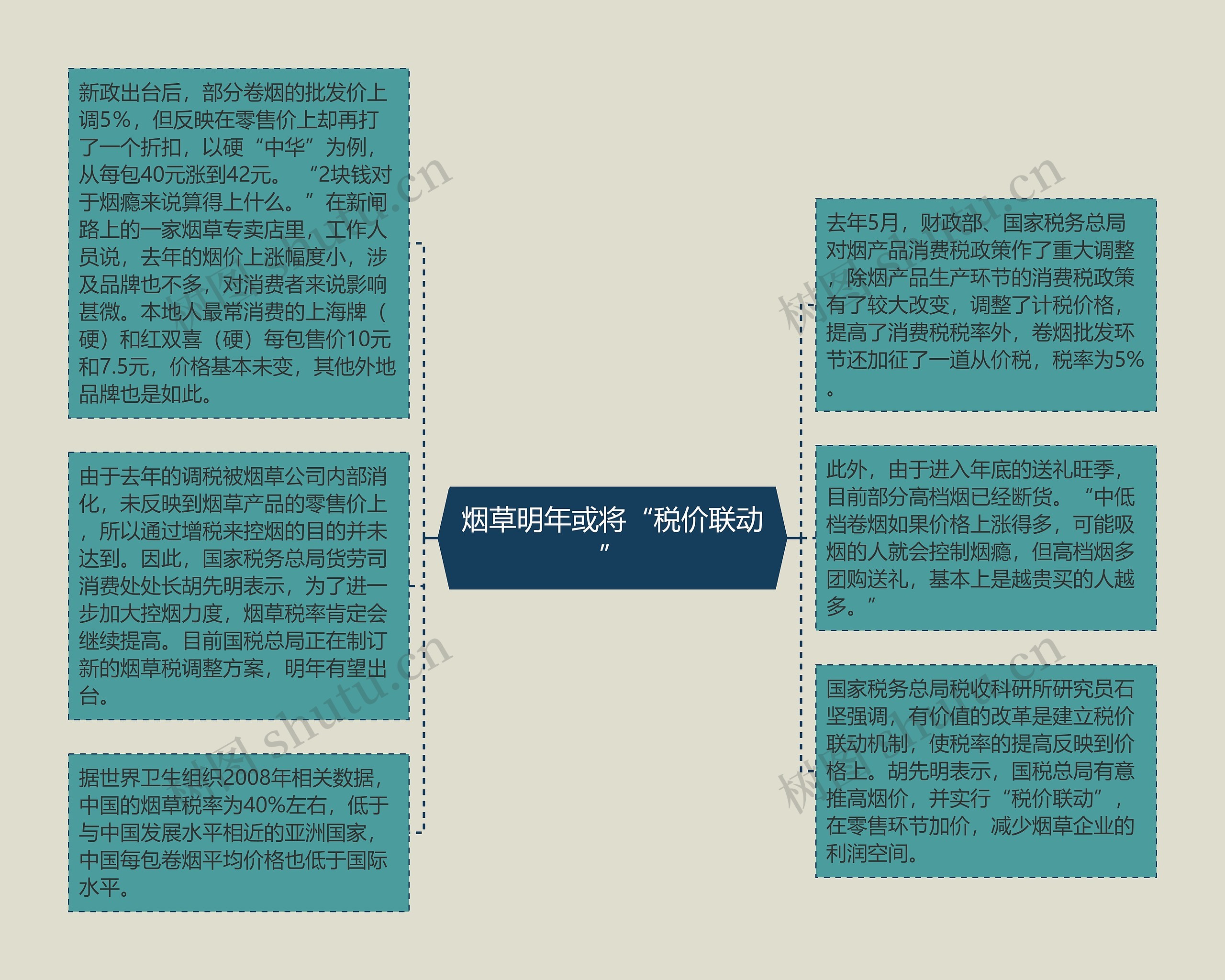 烟草明年或将“税价联动”