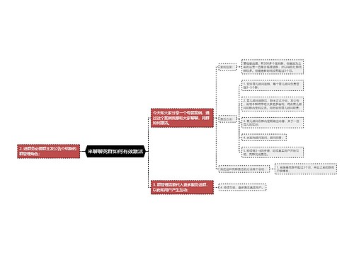 来聊聊死群如何有效激活