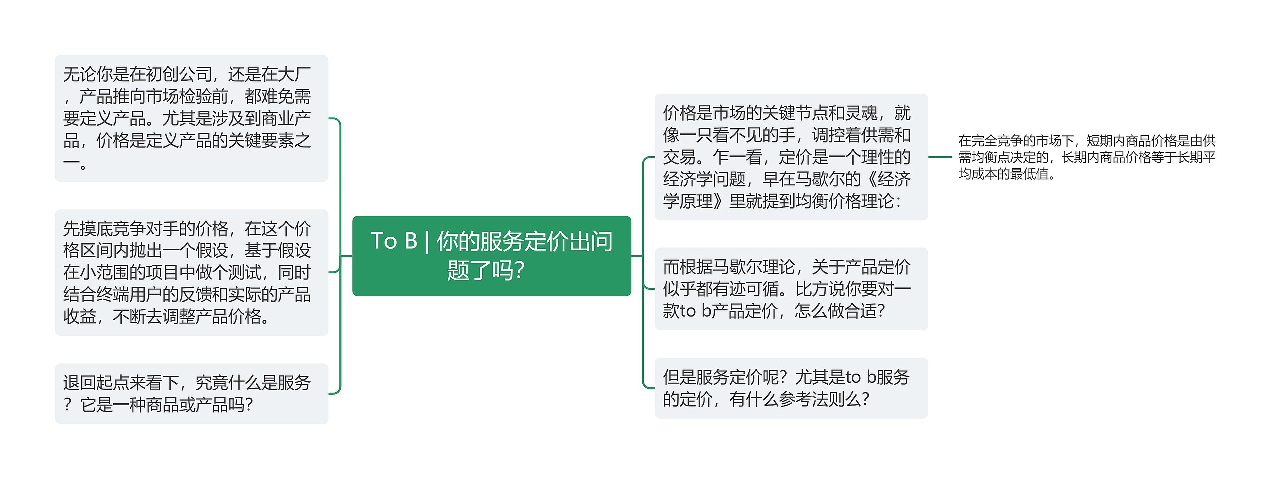 To B | 你的服务定价出问题了吗？思维导图