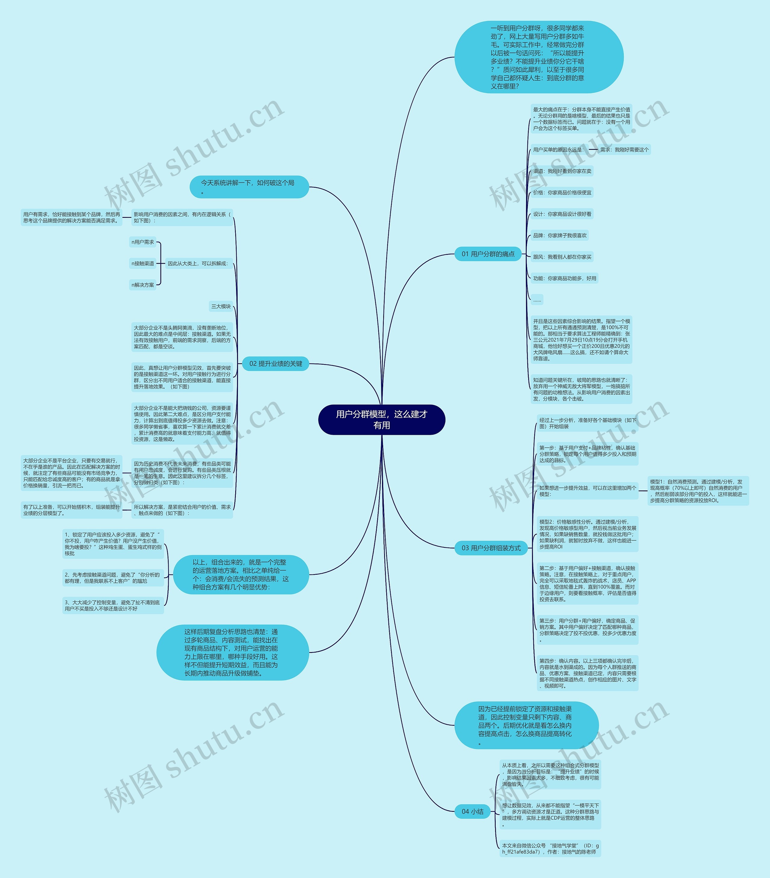用户分群模型，这么建才有用思维导图