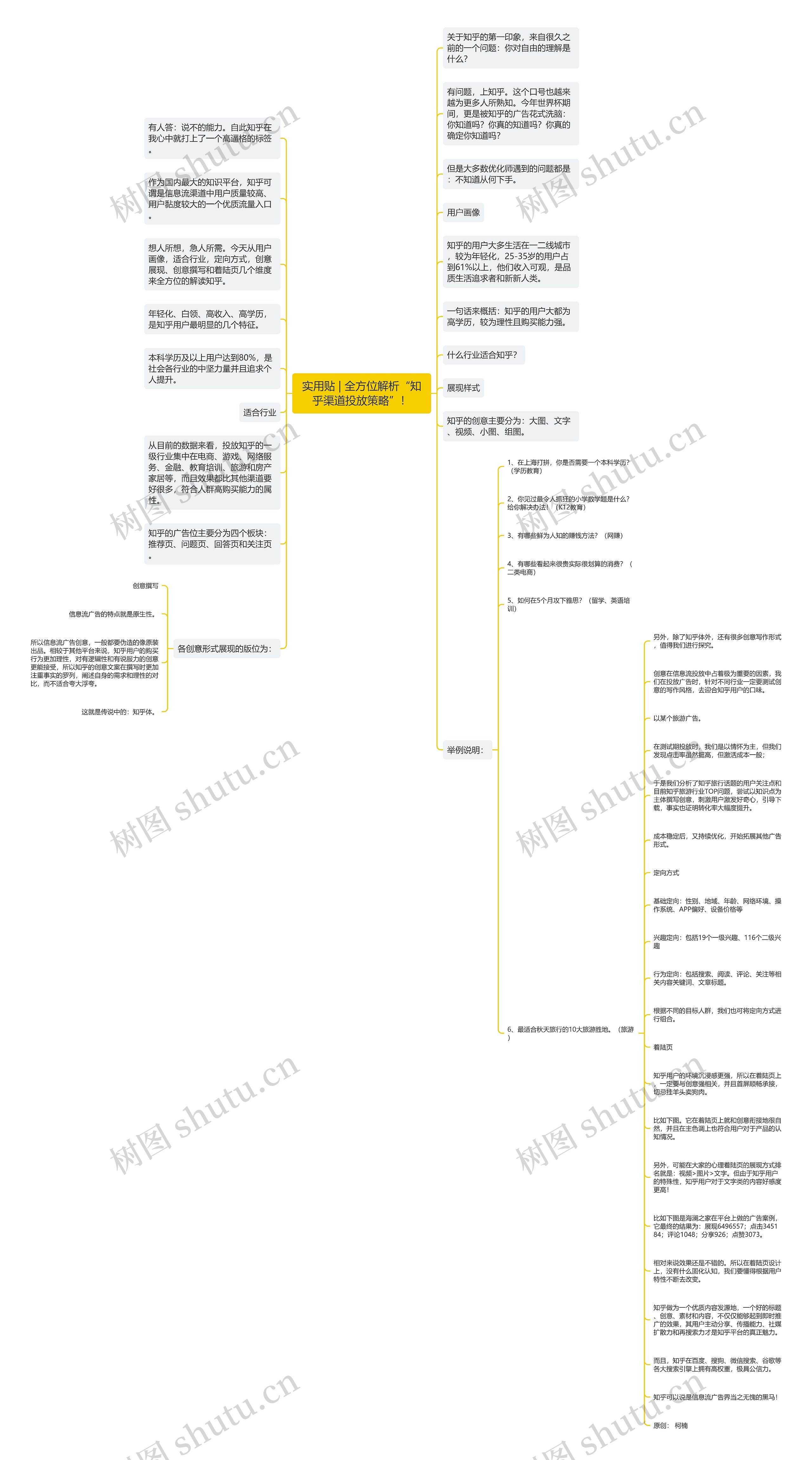 实用贴 | 全方位解析“知乎渠道投放策略”！思维导图
