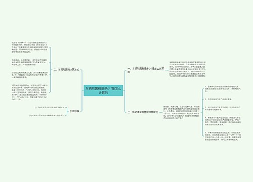 车辆购置税是多少?是怎么计算的