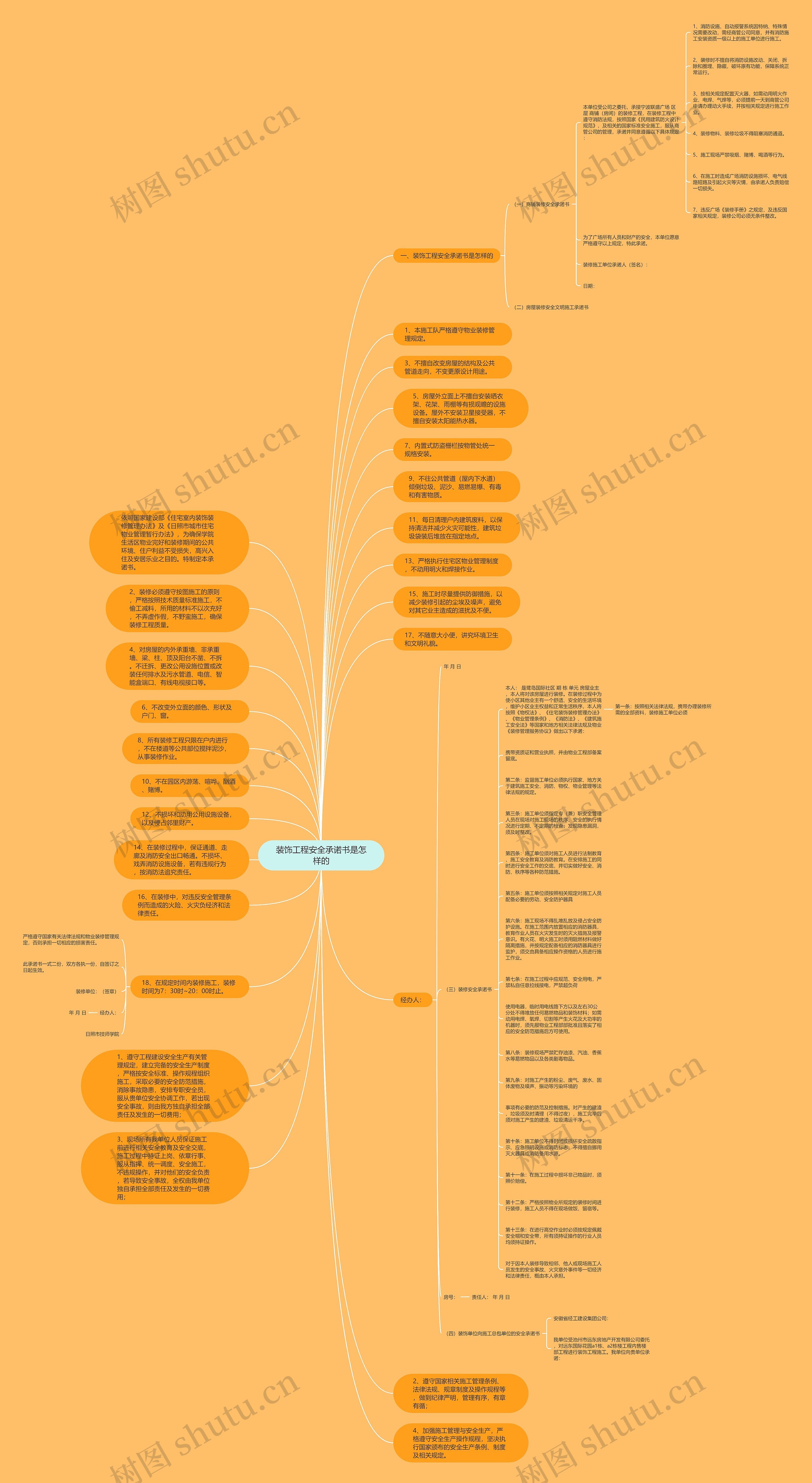 装饰工程安全承诺书是怎样的思维导图