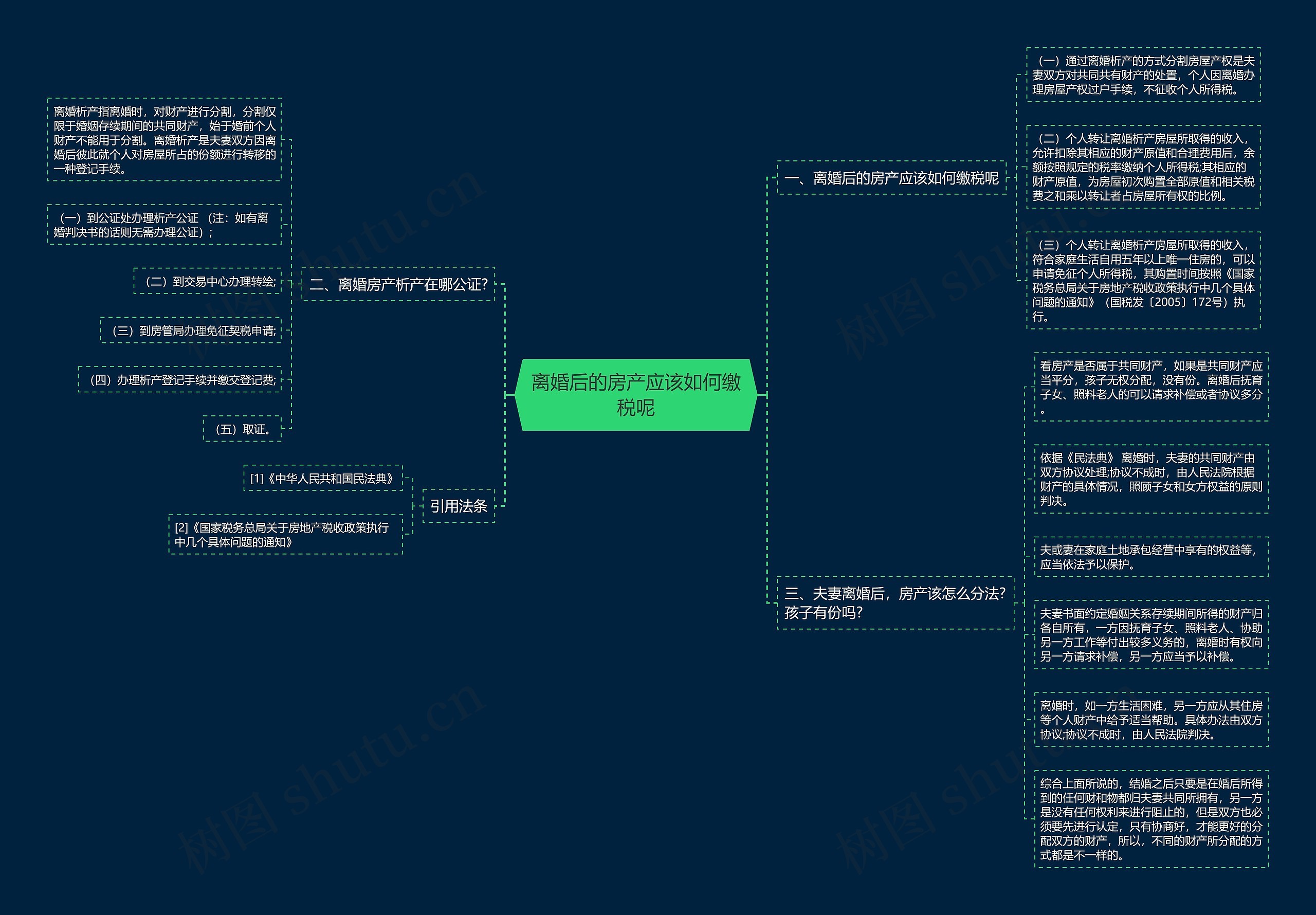 离婚后的房产应该如何缴税呢思维导图