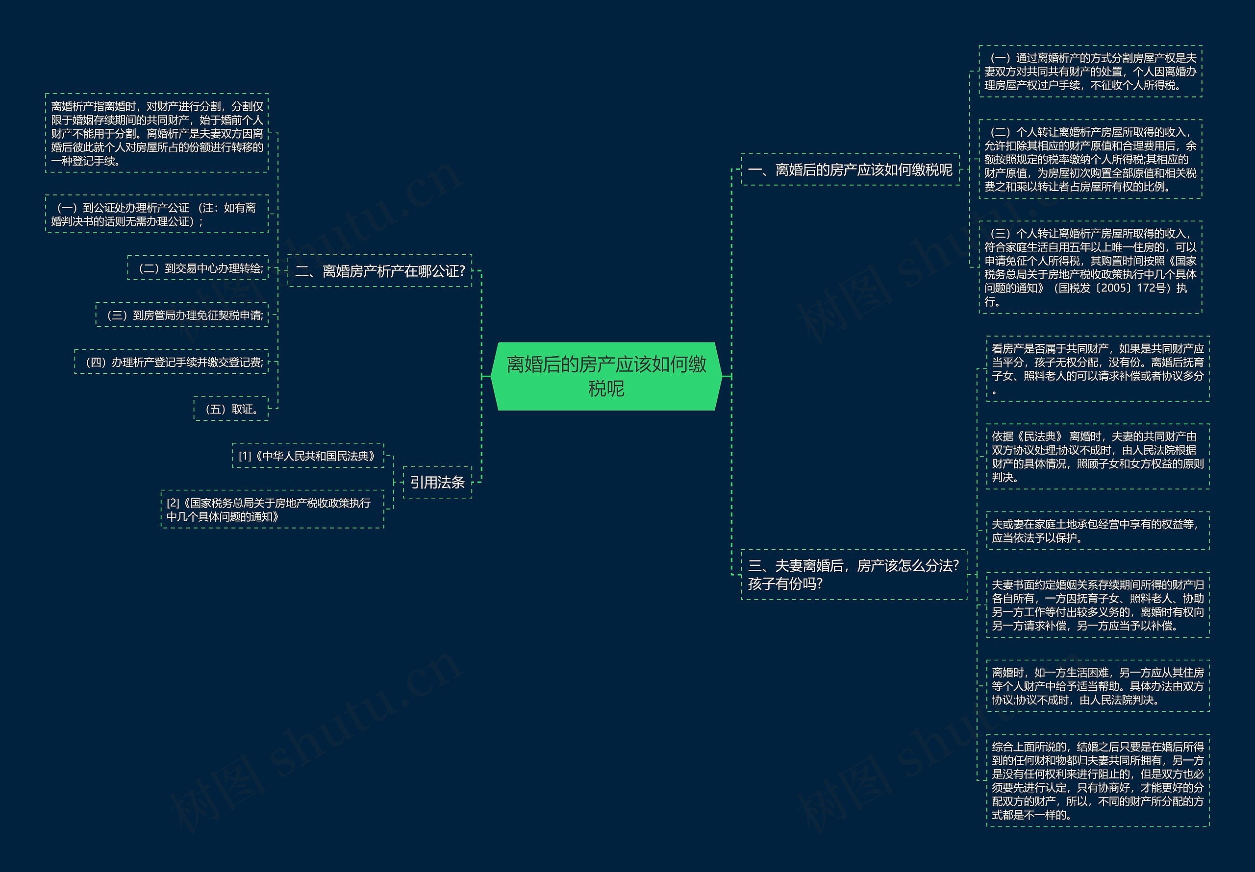离婚后的房产应该如何缴税呢 离婚后的房产应该如何缴税呢