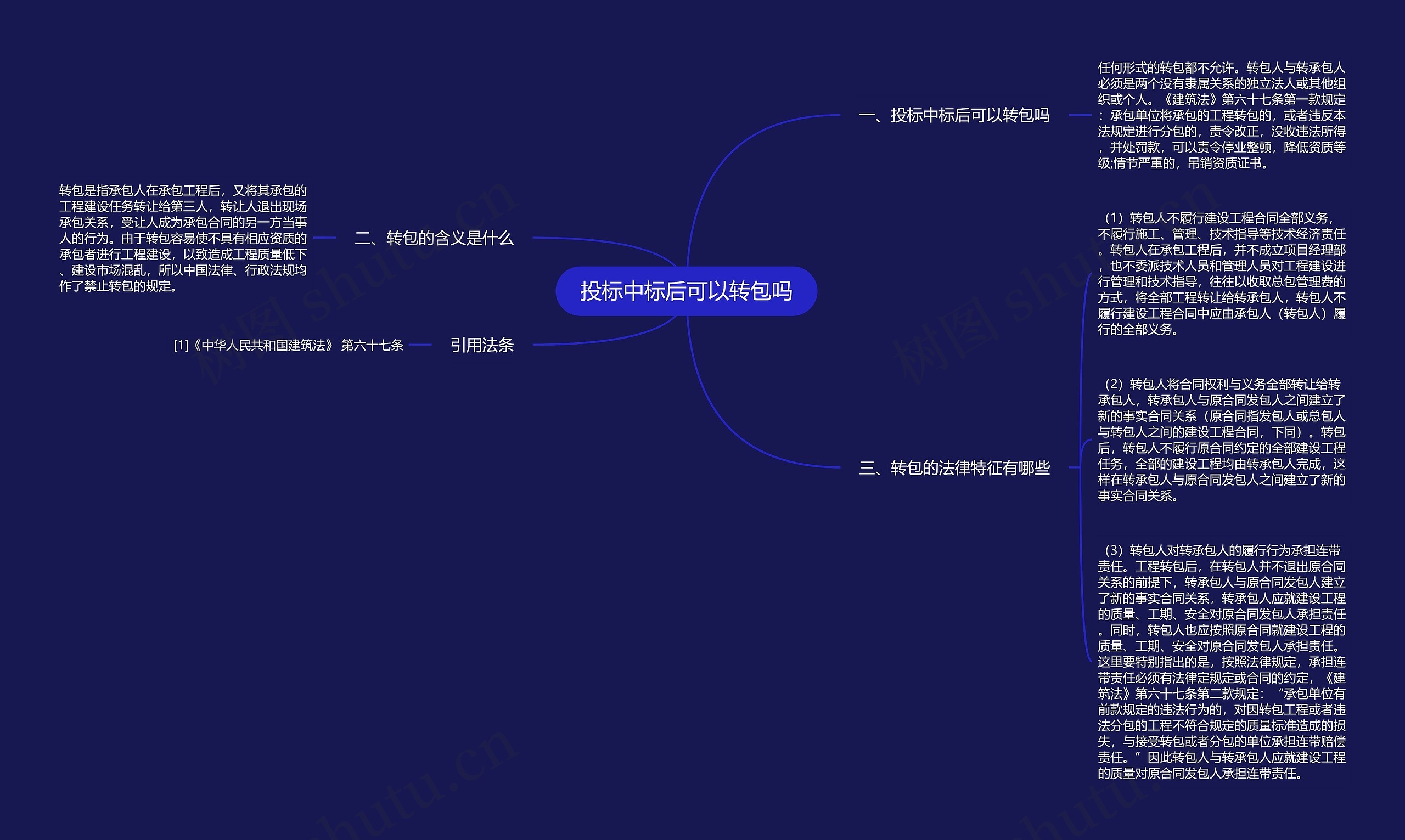 投标中标后可以转包吗思维导图