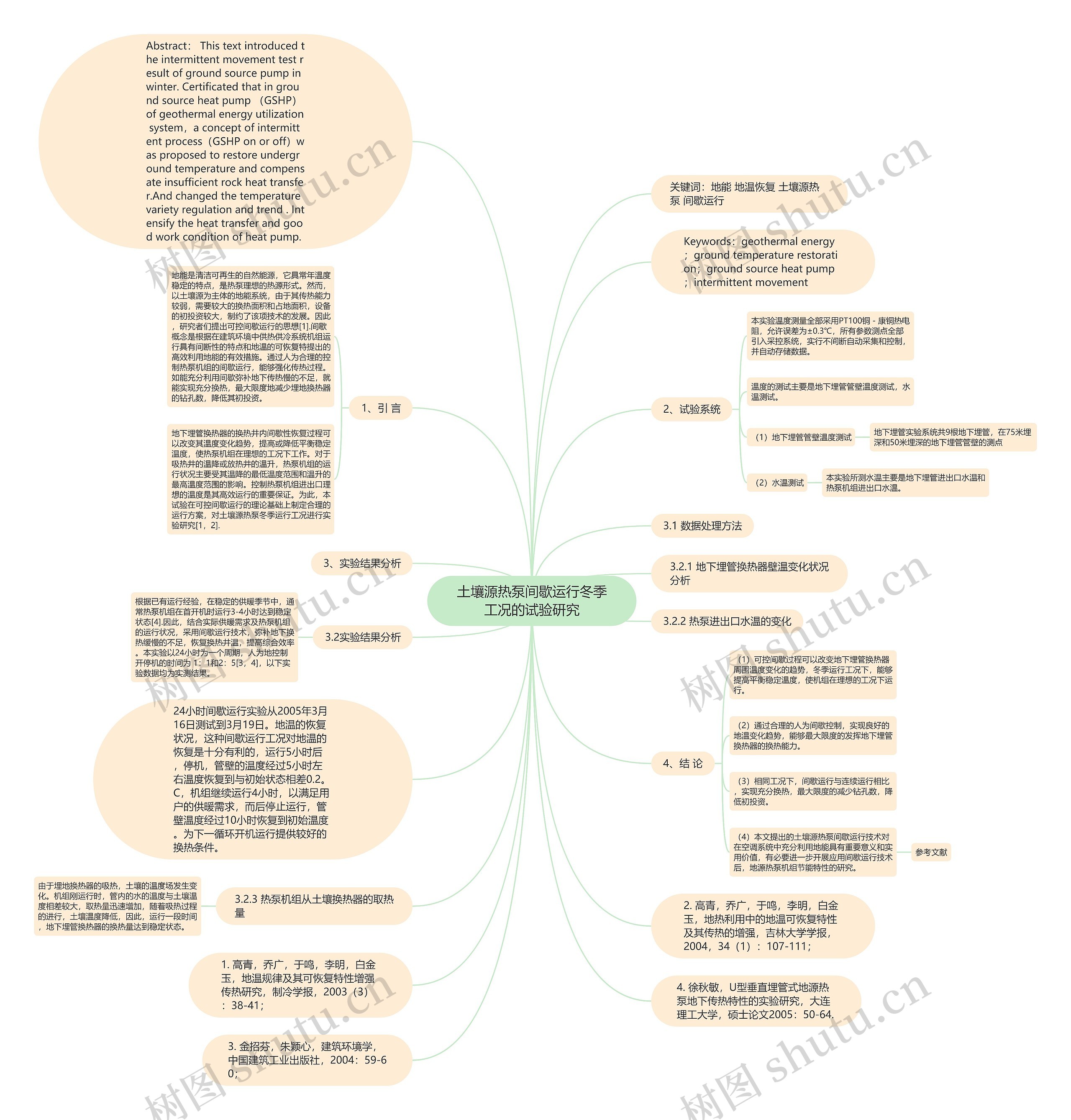 土壤源热泵间歇运行冬季工况的试验研究思维导图