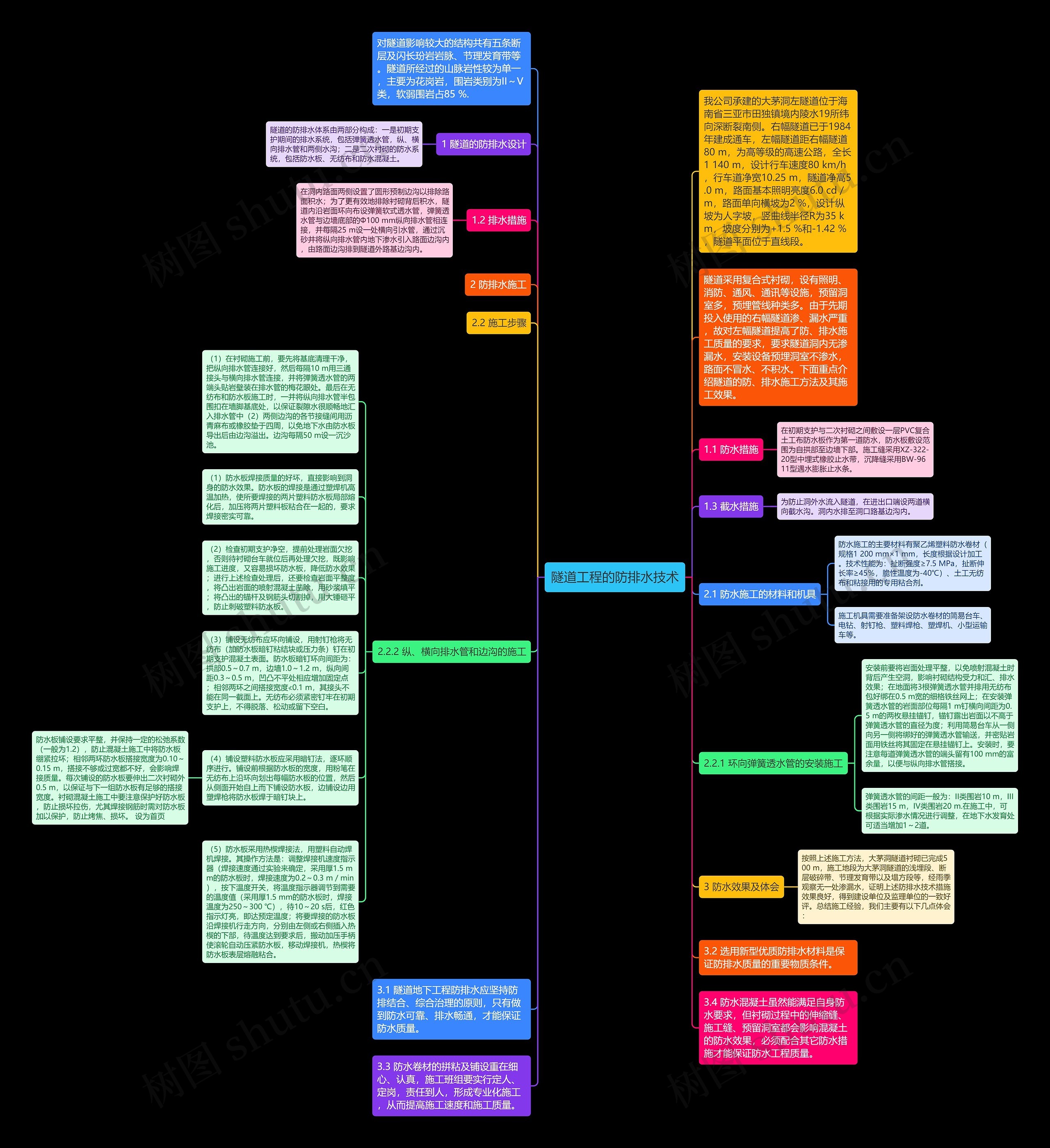 隧道工程的防排水技术思维导图